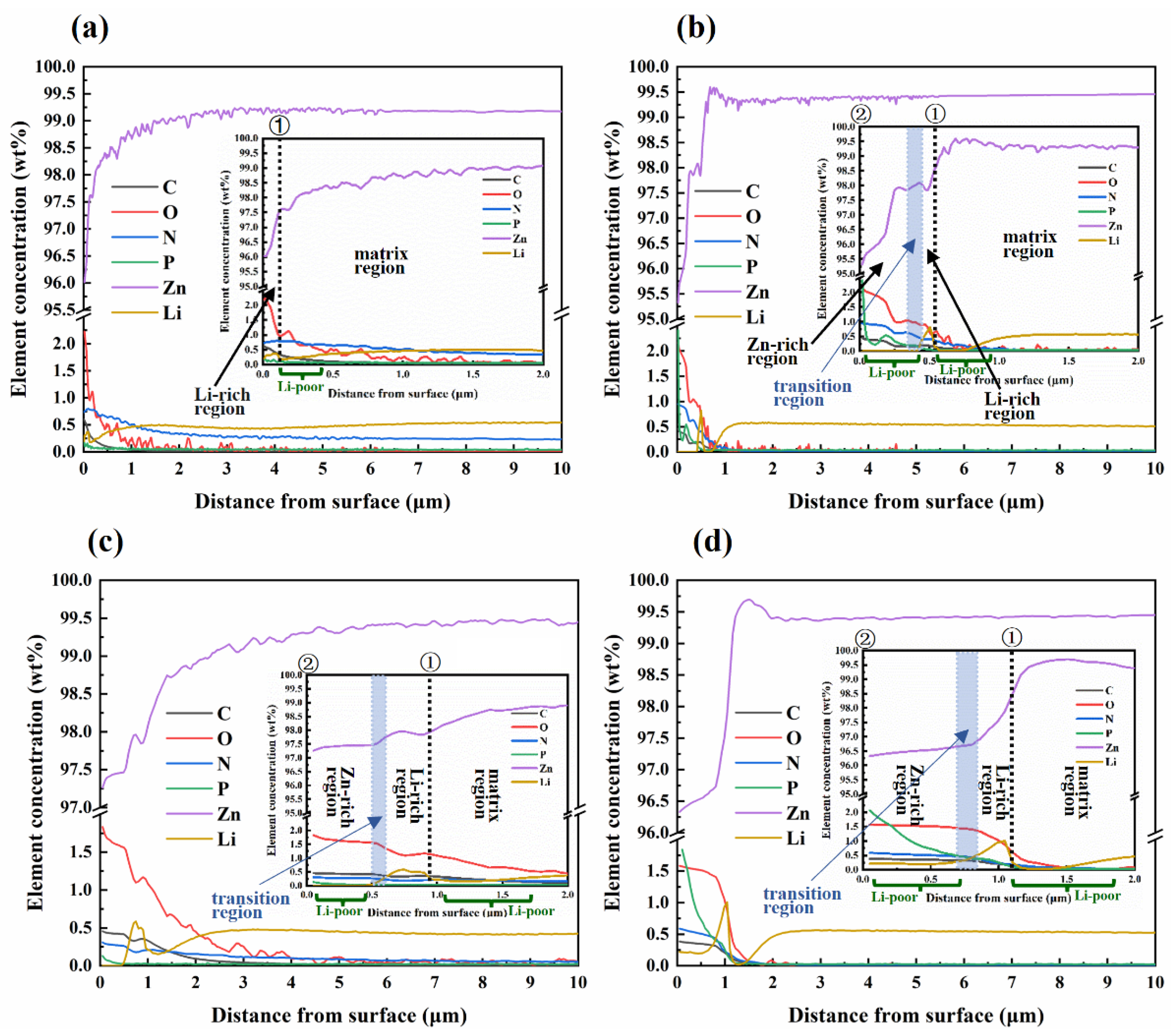 Coatings 13 00529 g006