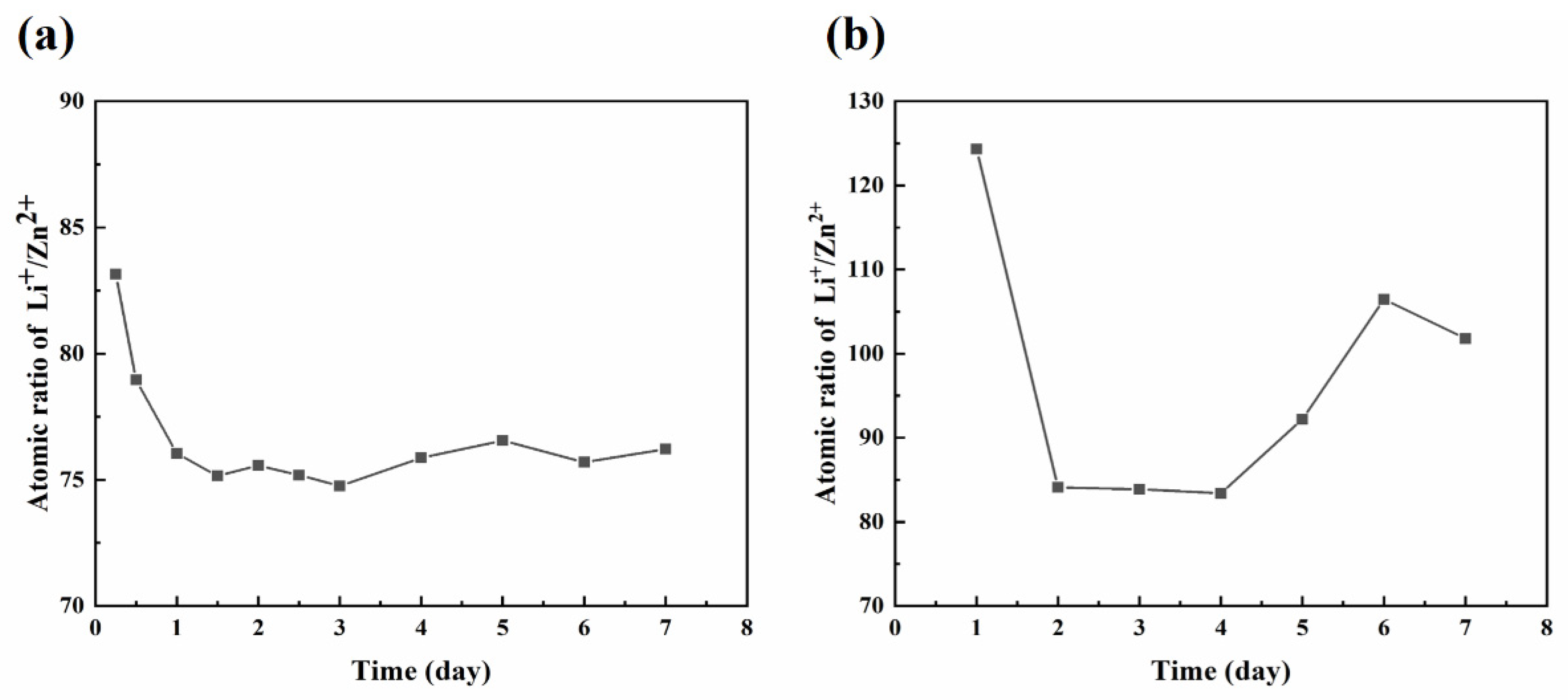 Coatings 13 00529 g007
