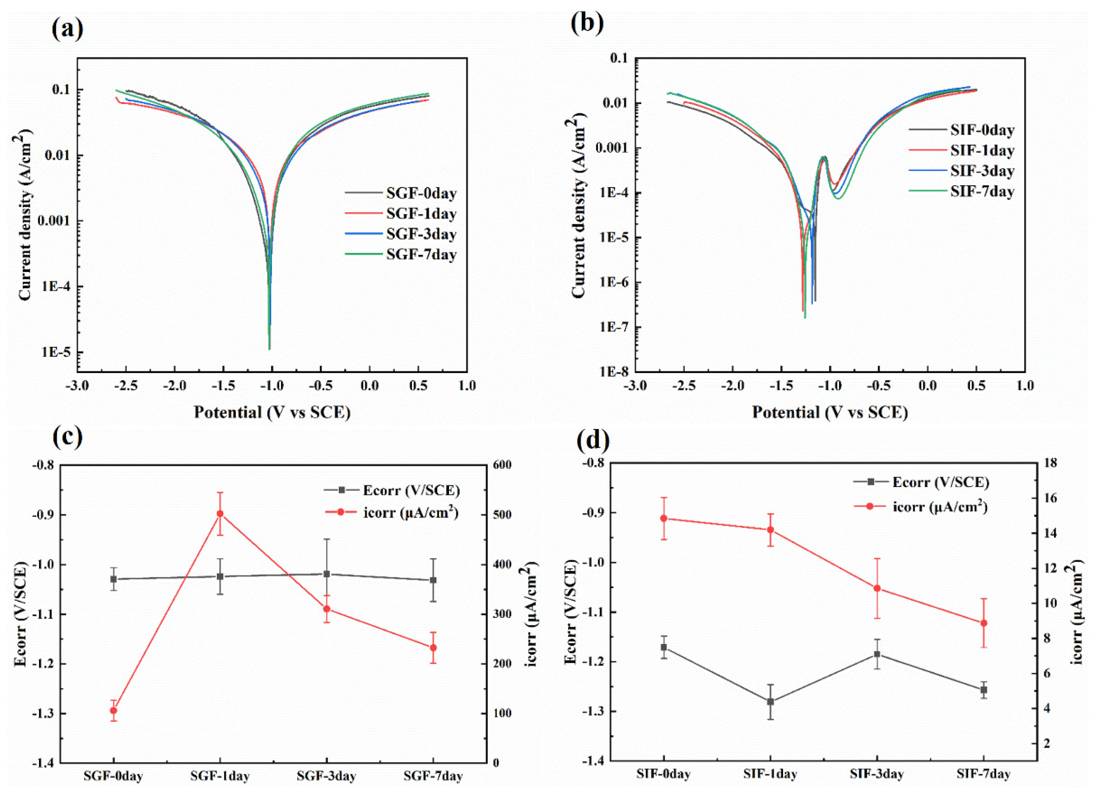 Coatings 13 00529 g008