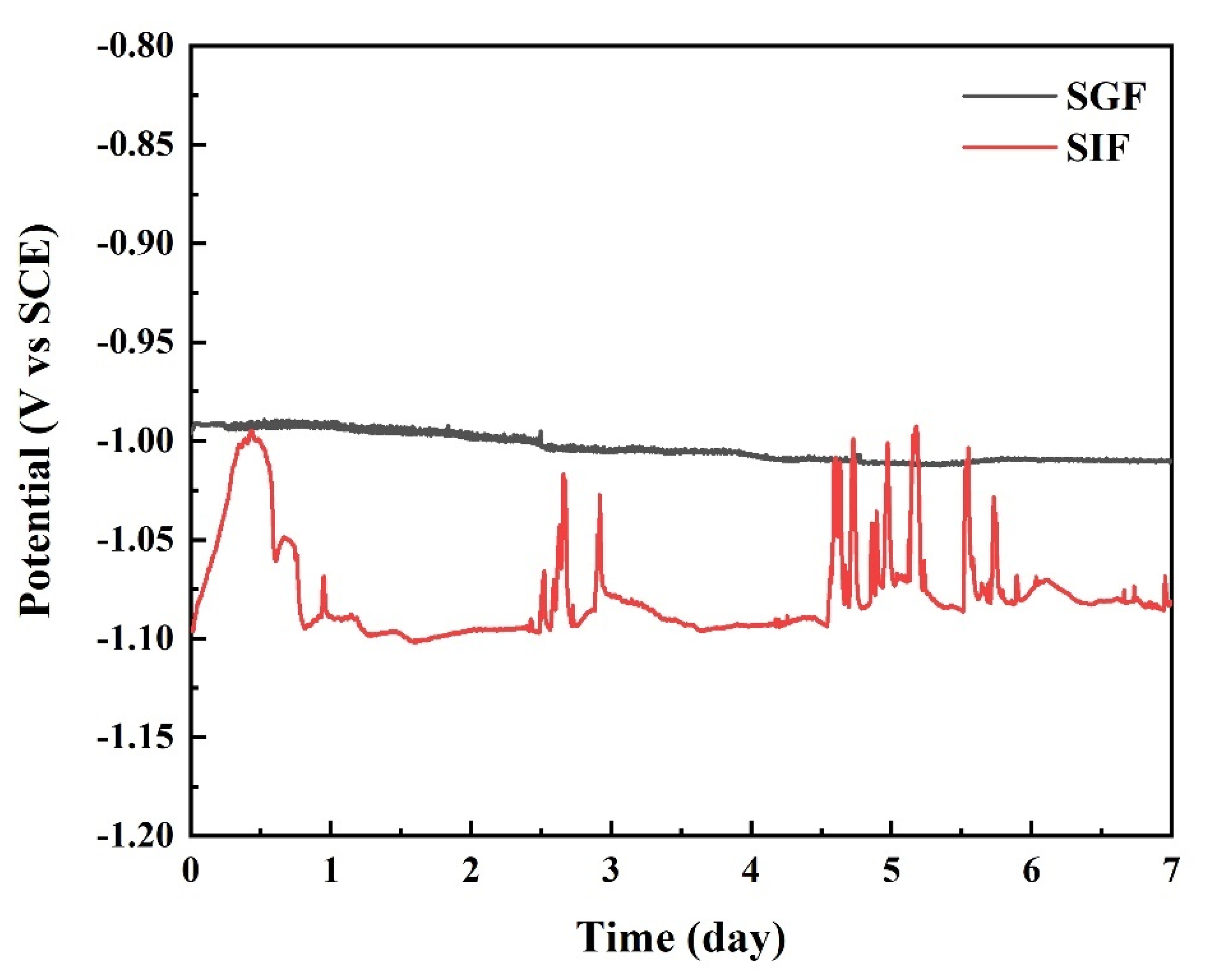 Coatings 13 00529 g009