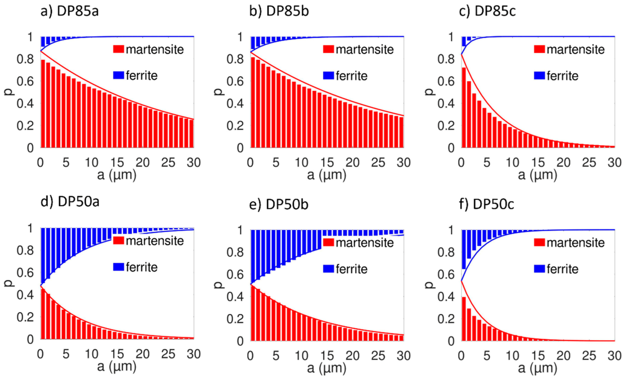 Coatings 13 00533 g003 Coatings 13 00533 g003