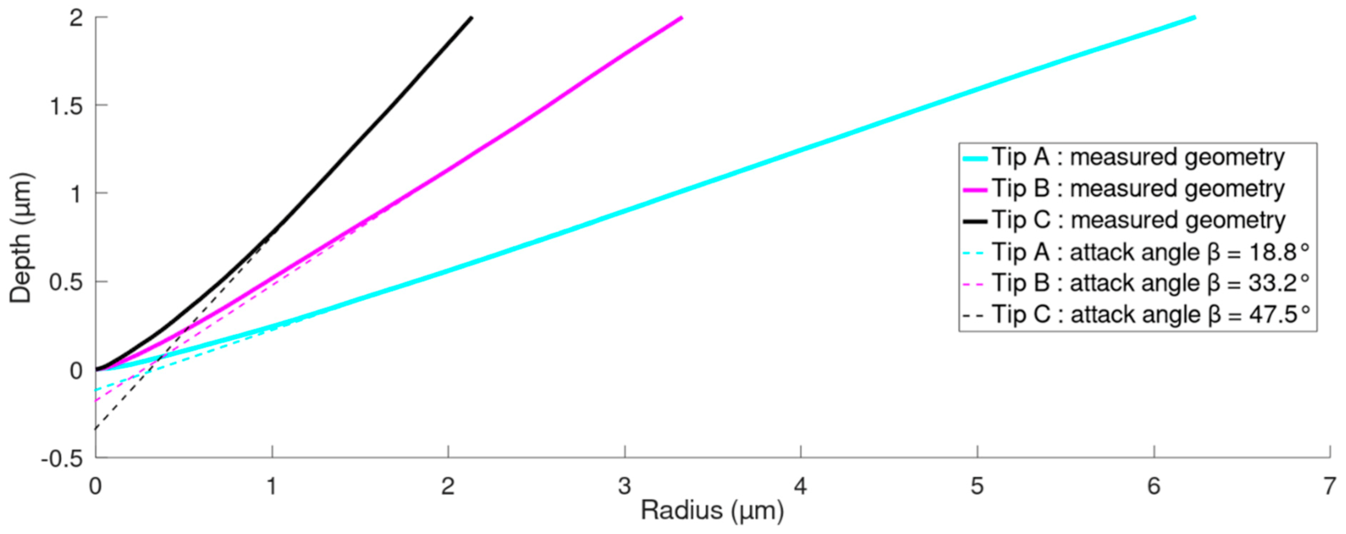 Coatings 13 00533 g006 Coatings 13 00533 g006