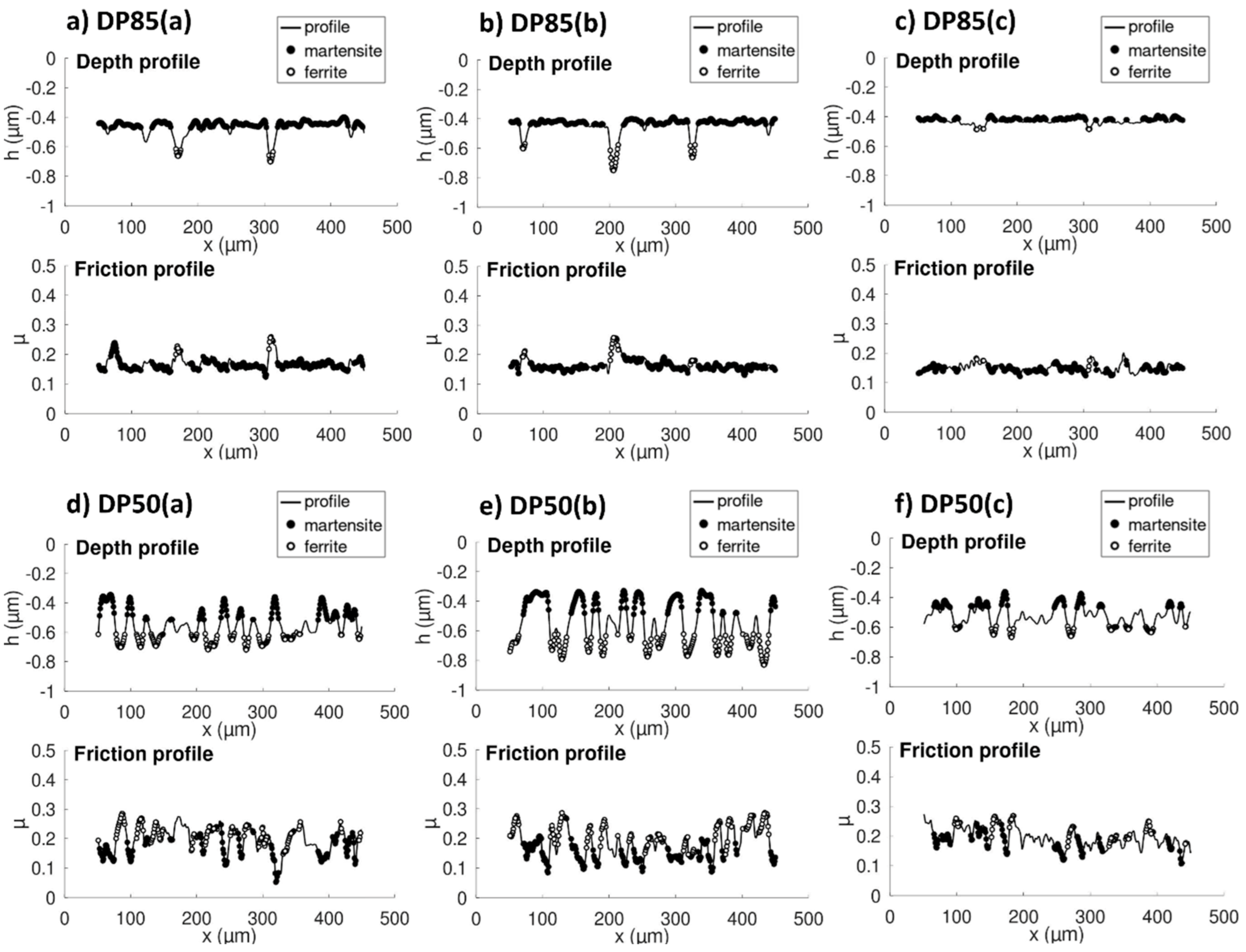Coatings 13 00533 g007 Coatings 13 00533 g007