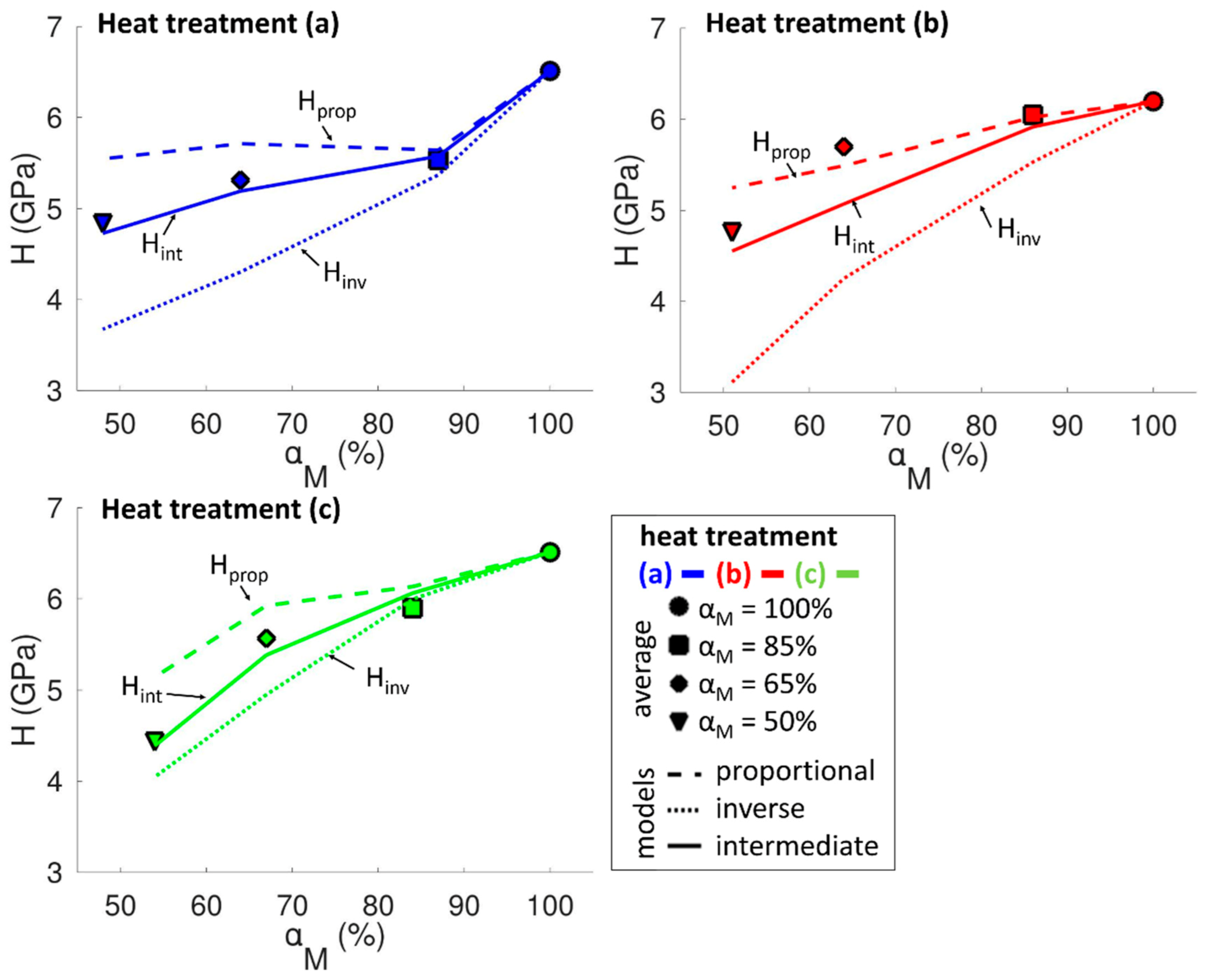 Coatings 13 00533 g010 Coatings 13 00533 g010