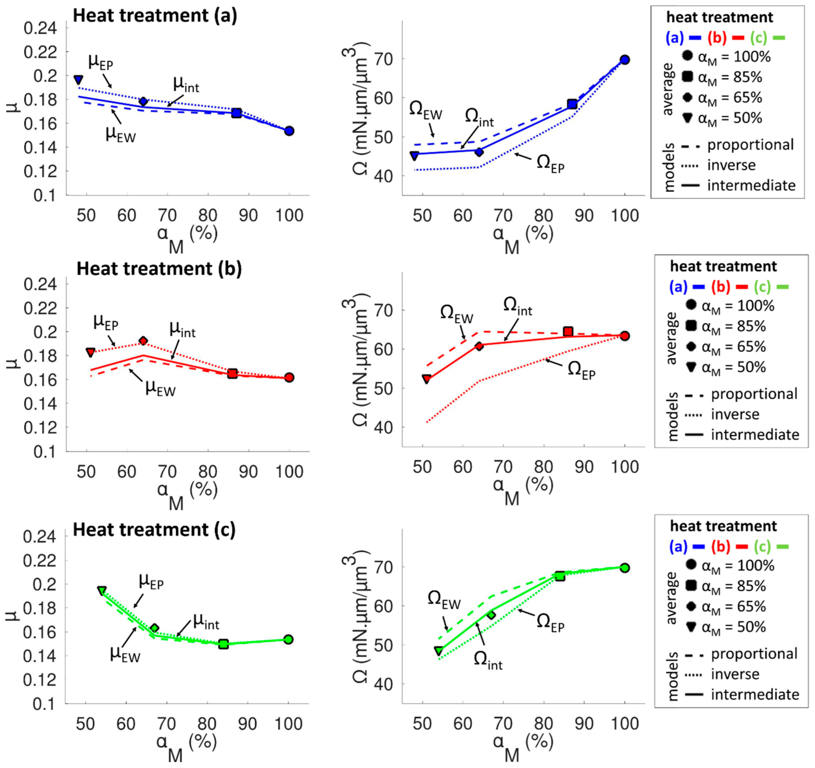 Coatings 13 00533 g015 Coatings 13 00533 g015