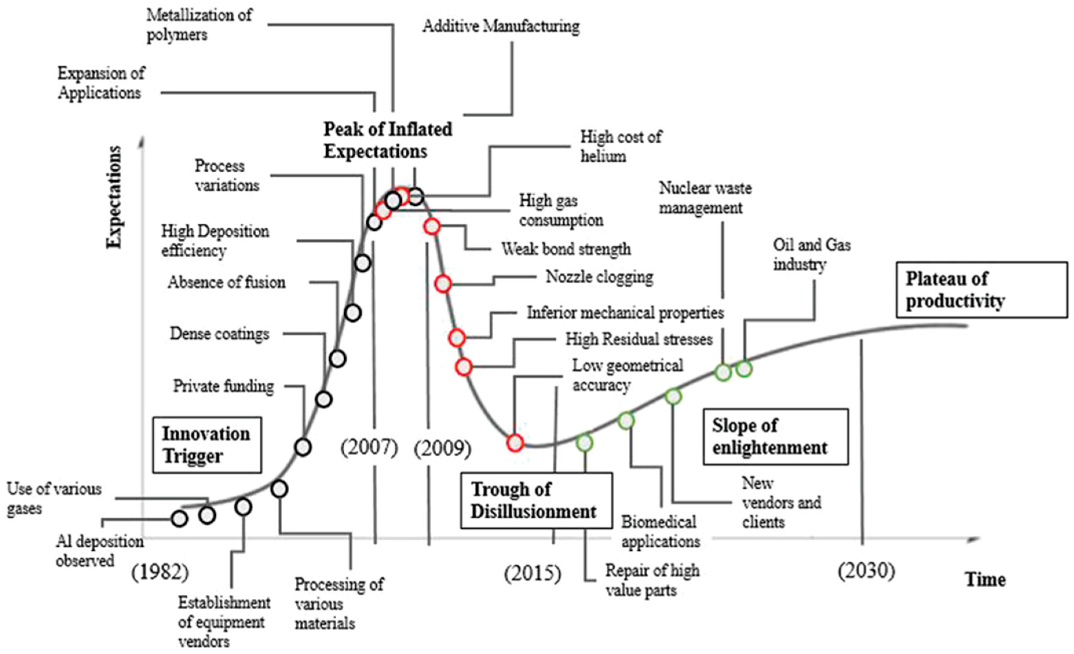 Coatings 13 00538 g003 Coatings 13 00538 g003