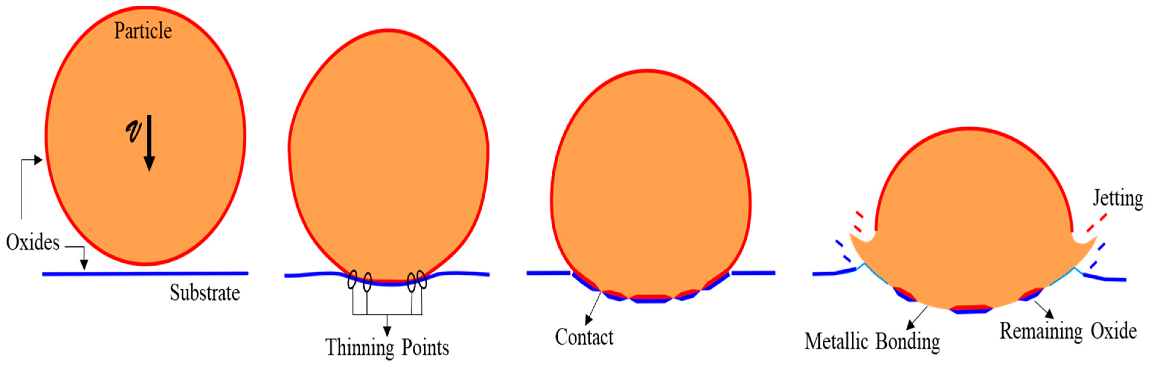 Coatings 13 00538 g006 Coatings 13 00538 g006