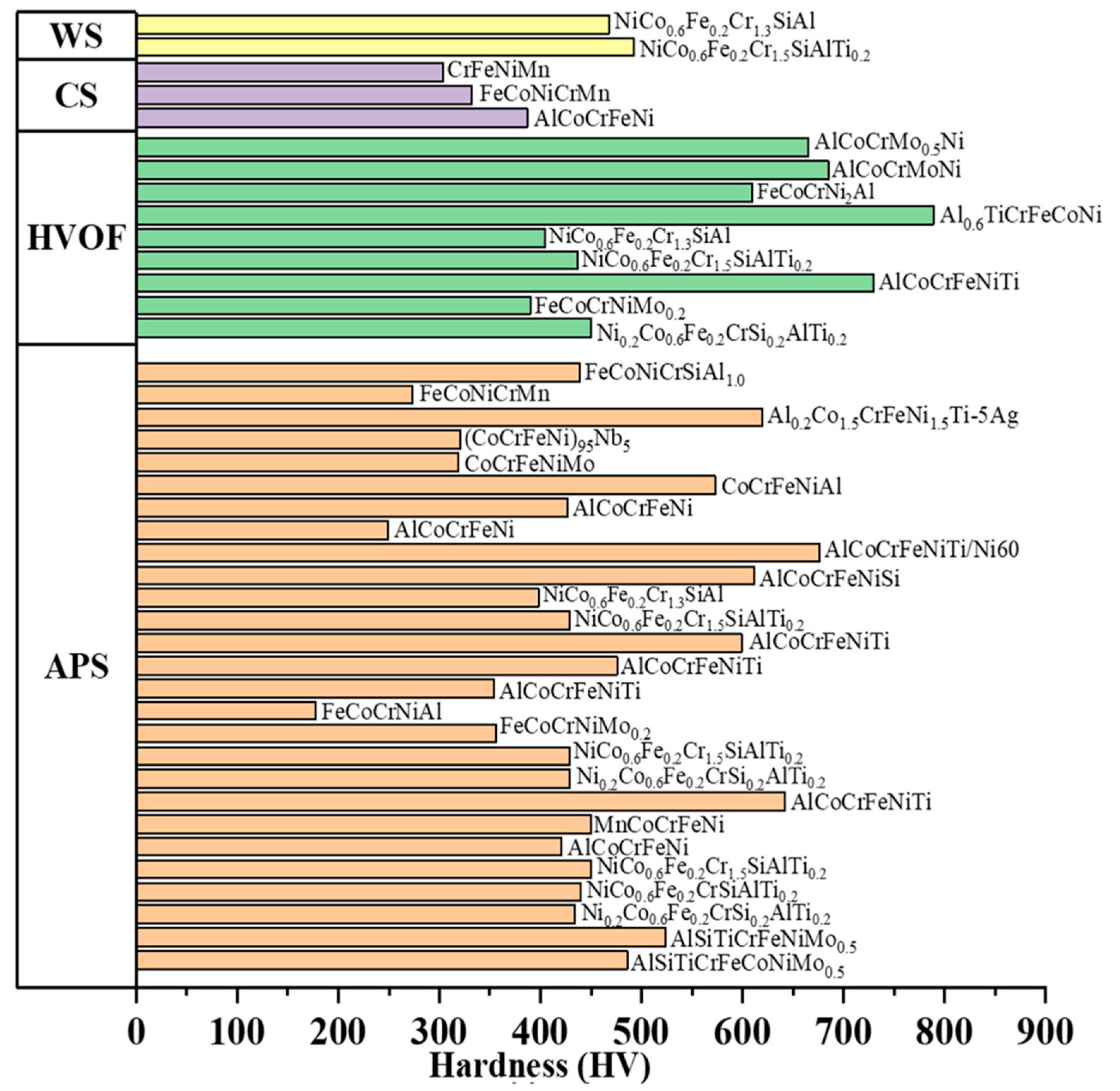Coatings 13 00538 g015 Coatings 13 00538 g015