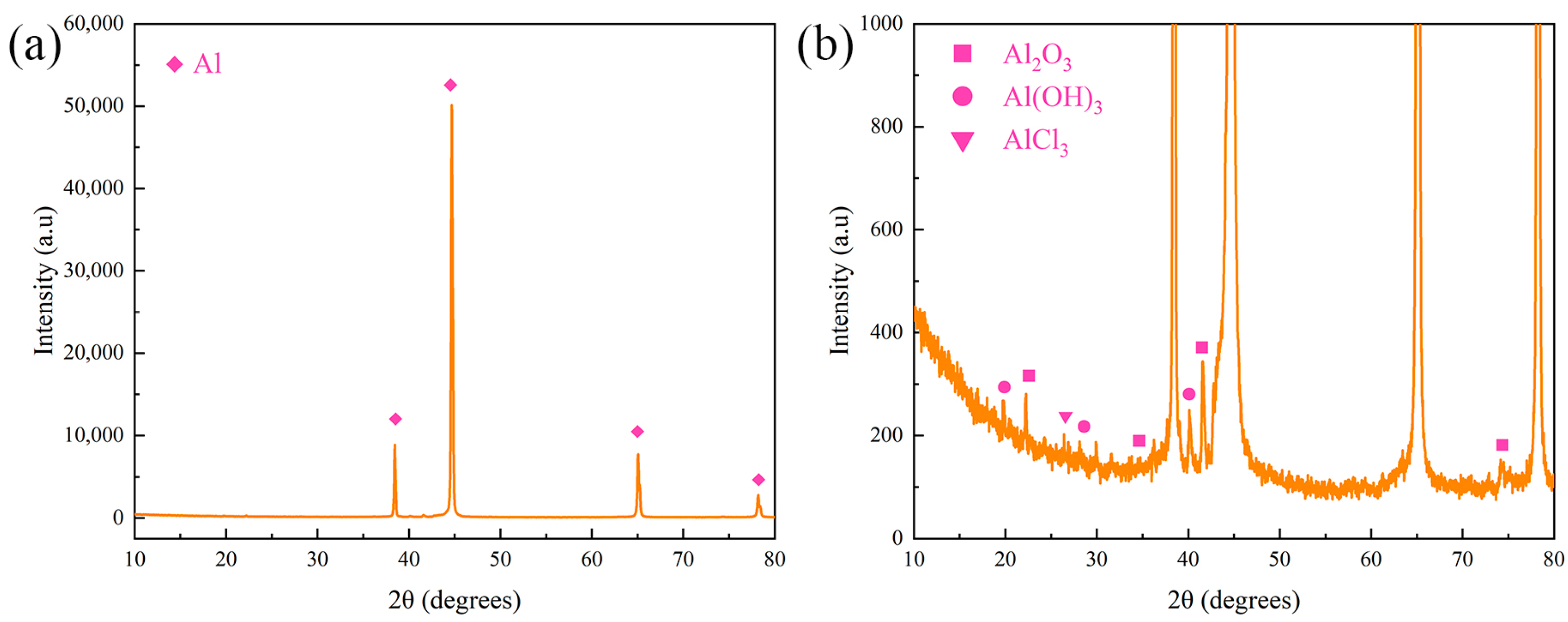 Coatings 13 00561 g010