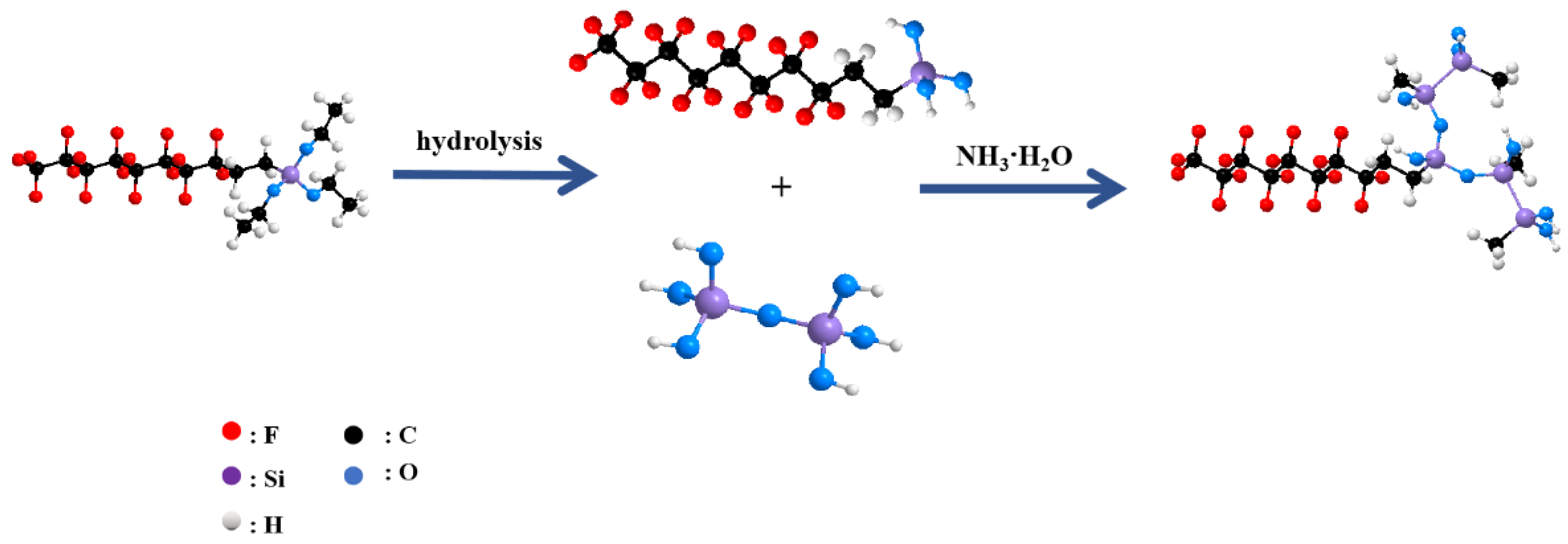 Coatings | Free Full-Text | Preparation And Super-Hydrophobic Mechanism ...