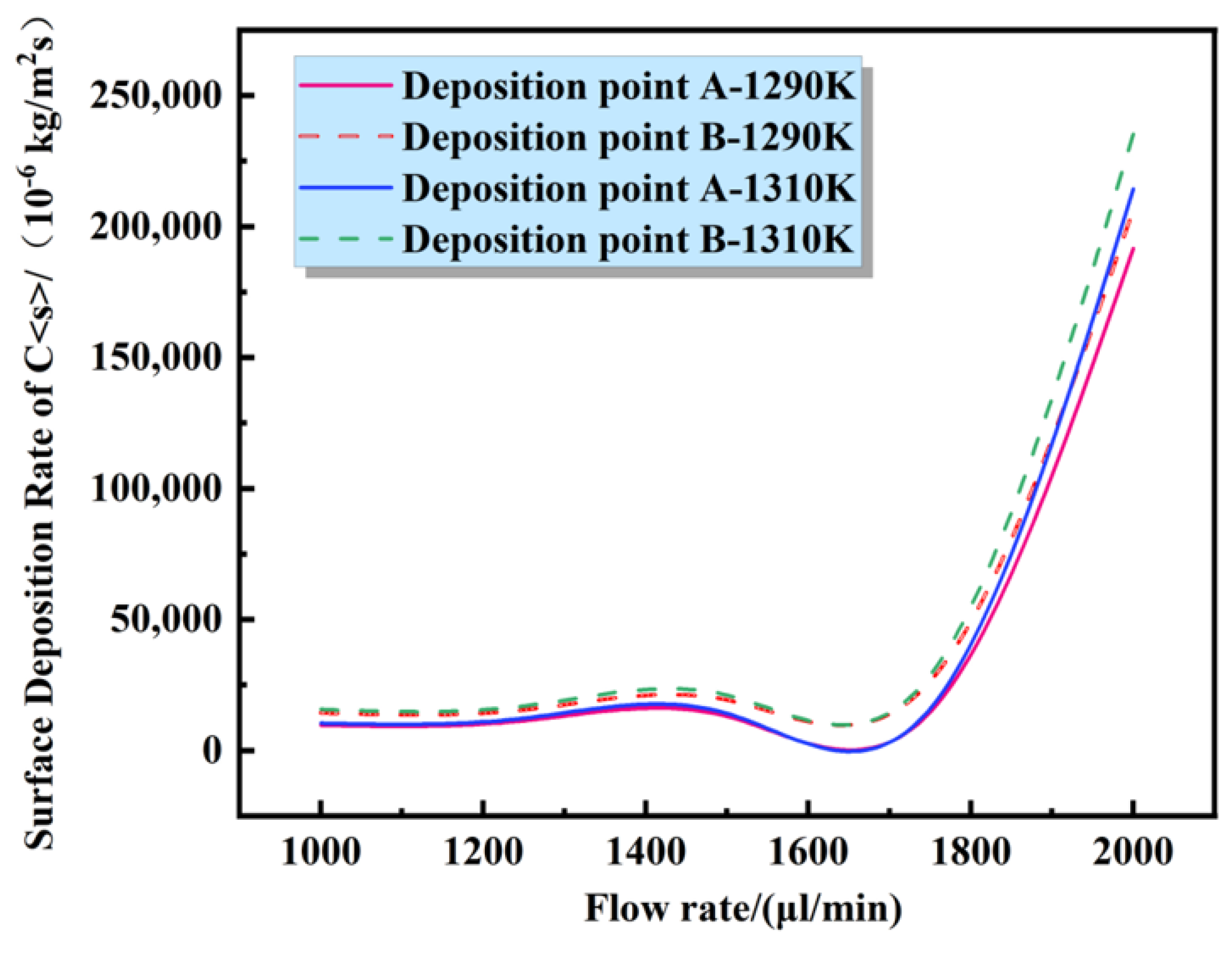 Coatings 13 00564 g006