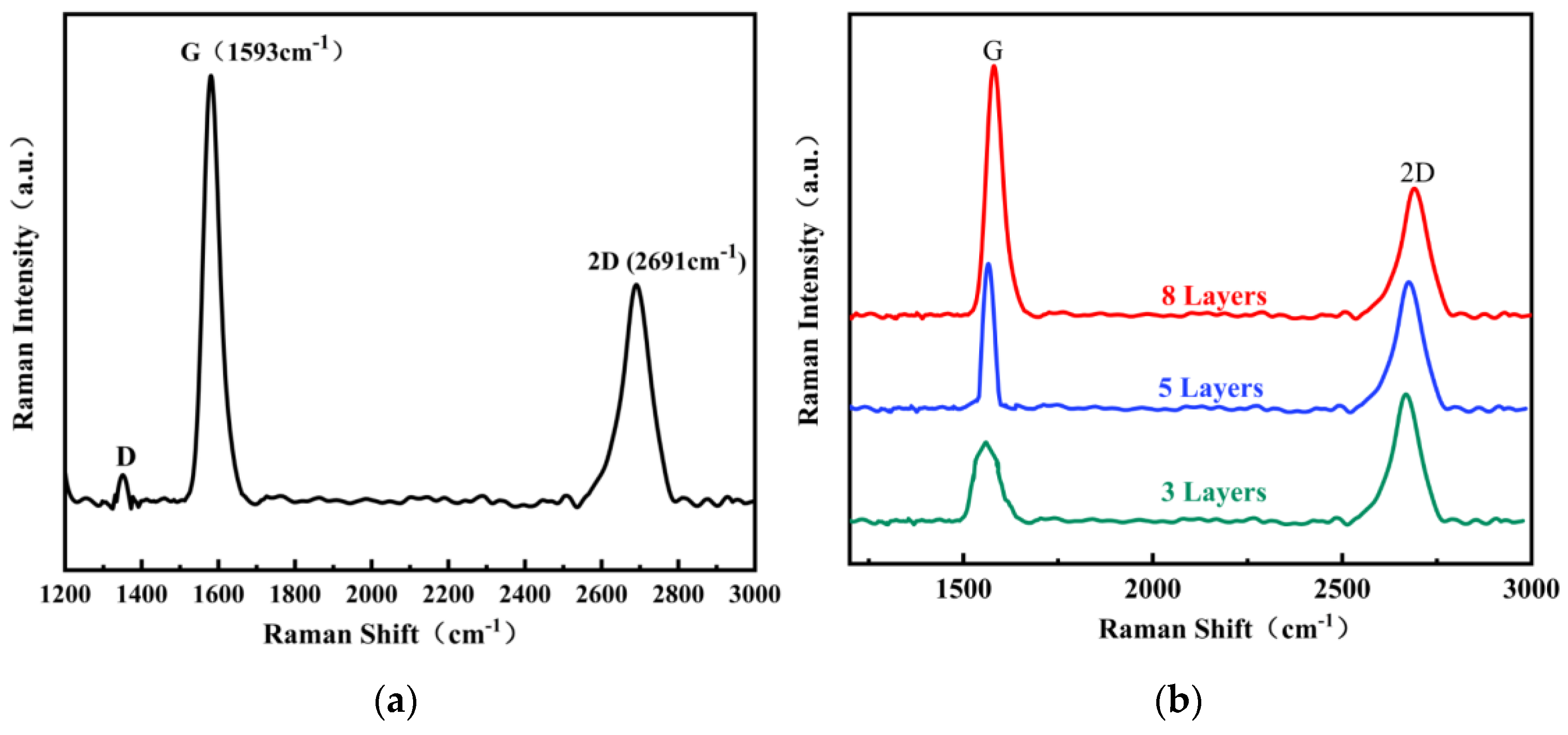 Coatings 13 00564 g015