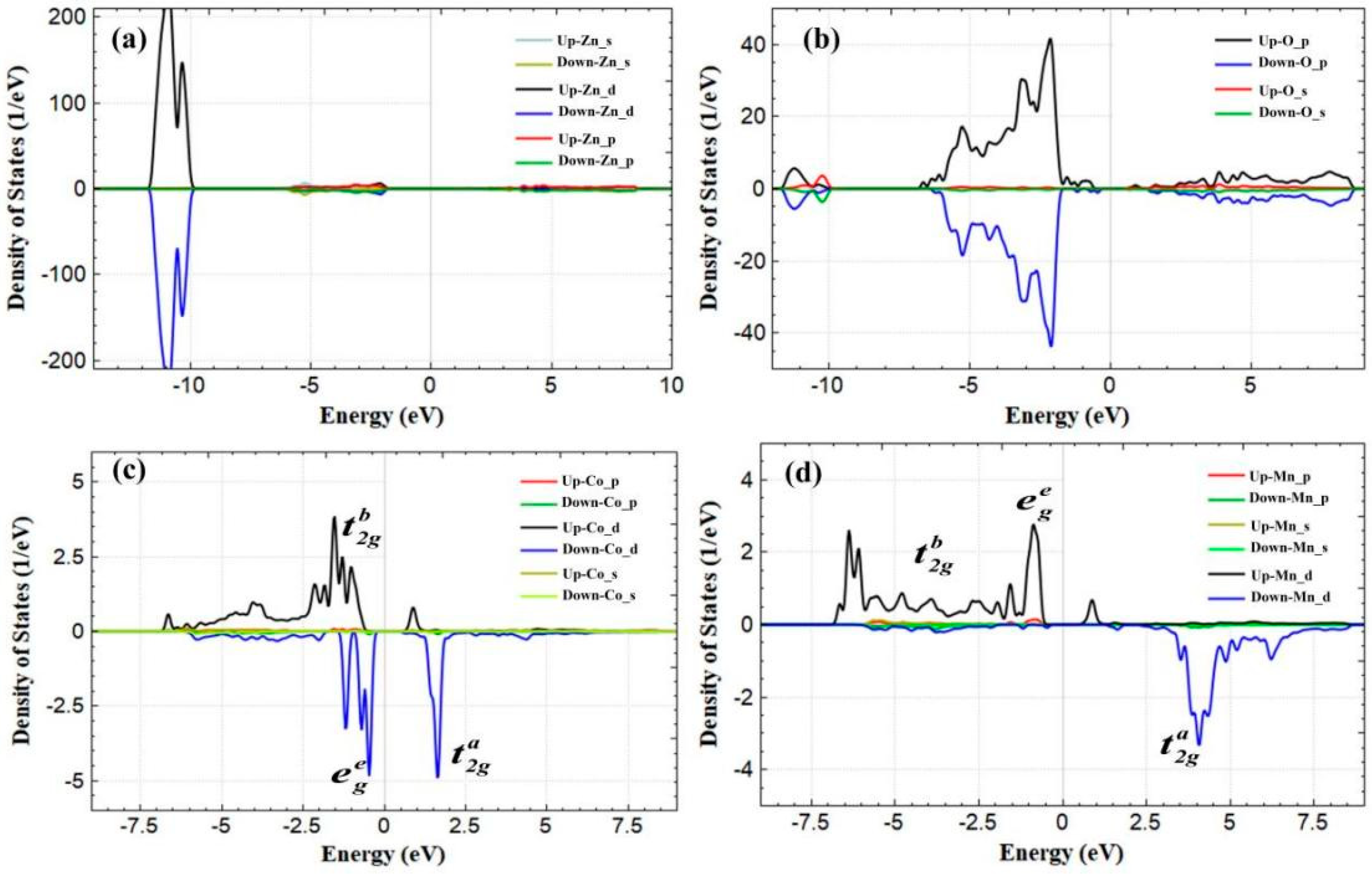 Coatings 13 00567 g004