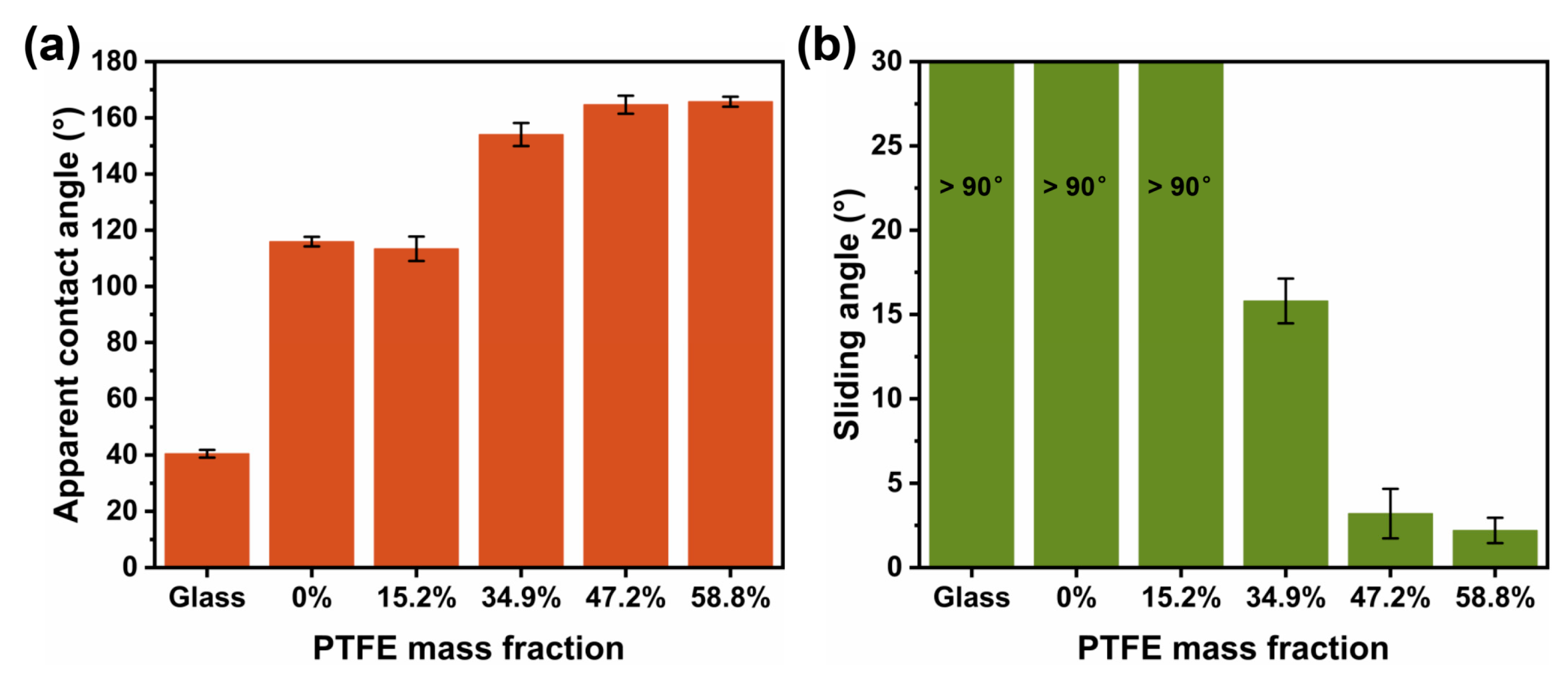Coatings 13 00569 g003 Coatings 13 00569 g003