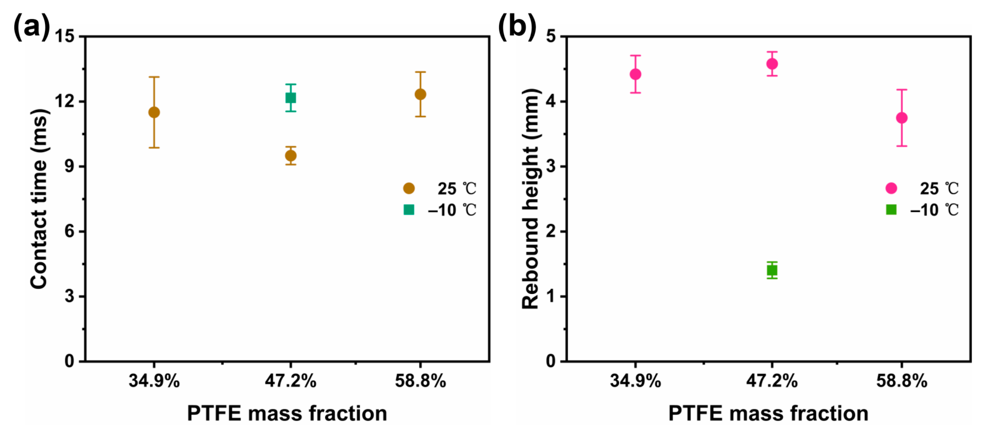Coatings 13 00569 g004 Coatings 13 00569 g004