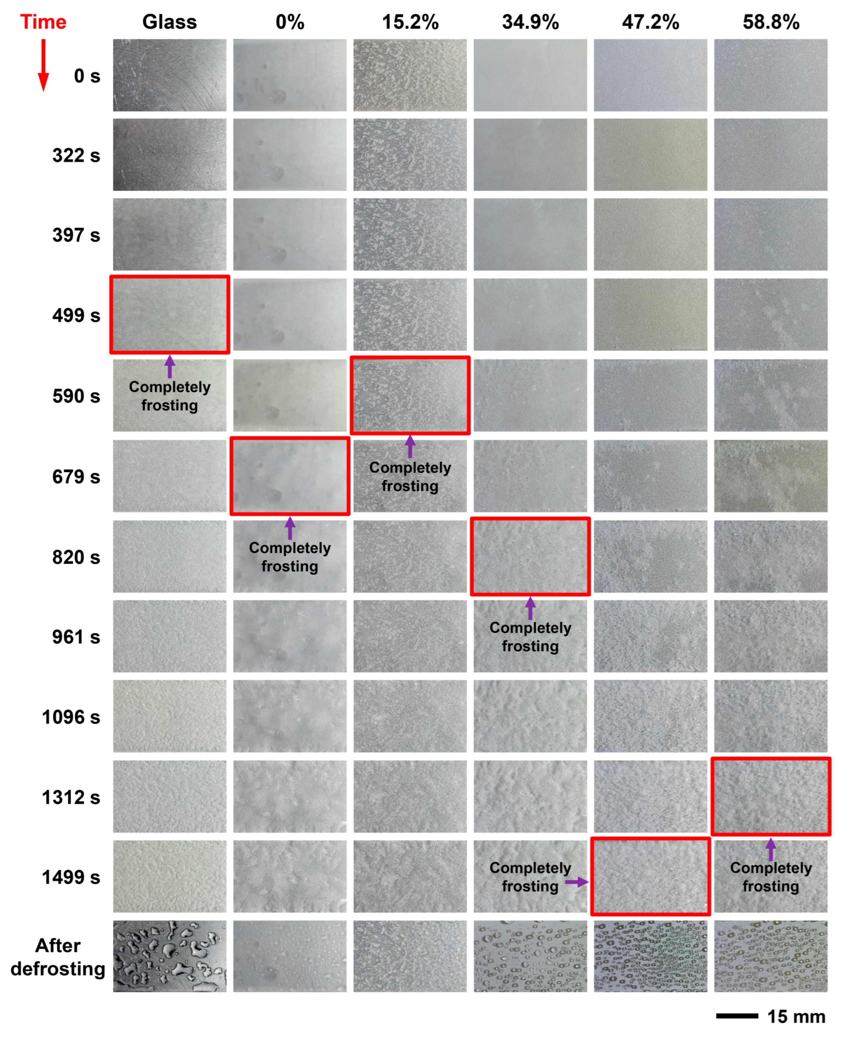 Coatings 13 00569 g005 Coatings 13 00569 g005
