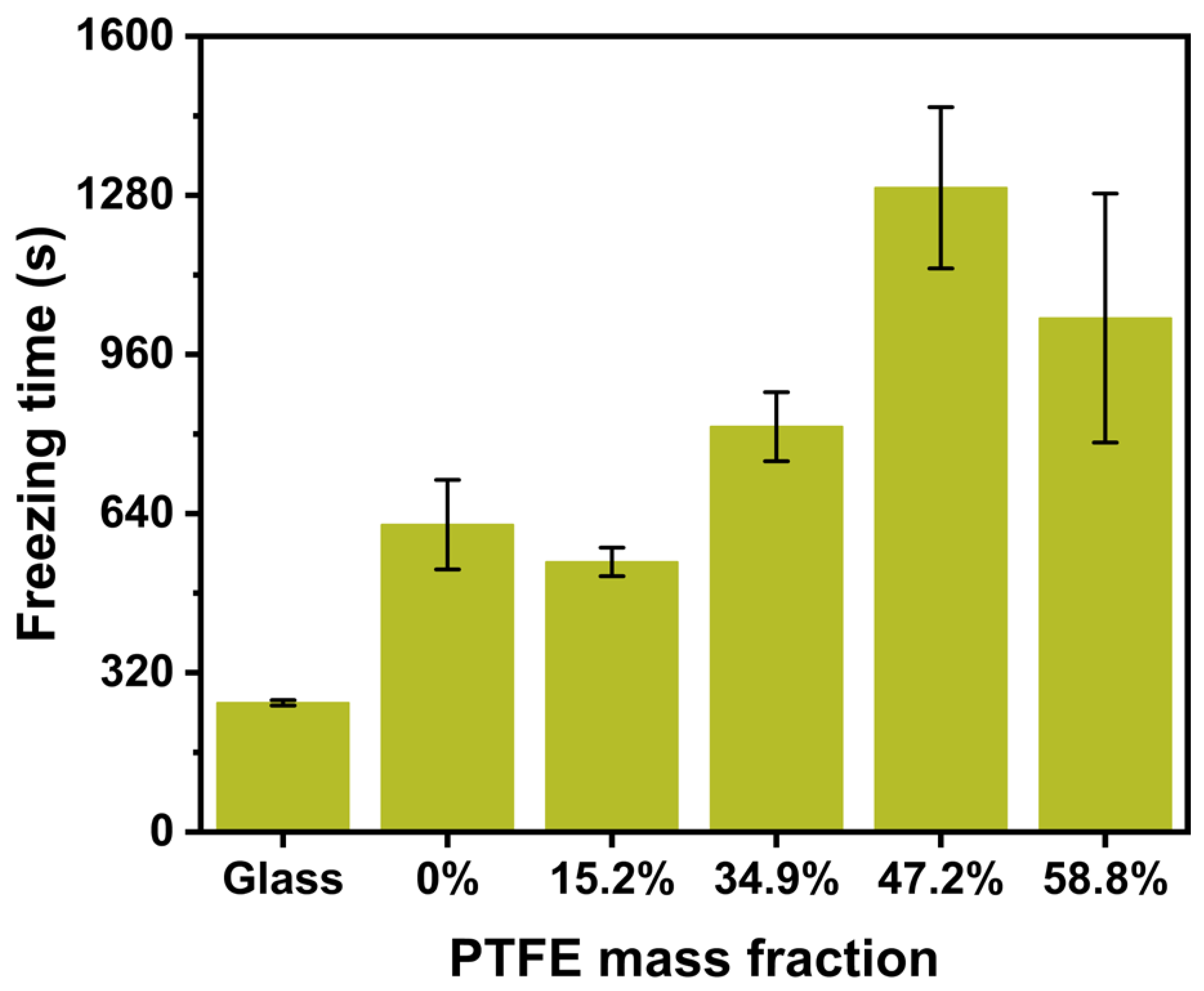 Coatings 13 00569 g007 Coatings 13 00569 g007