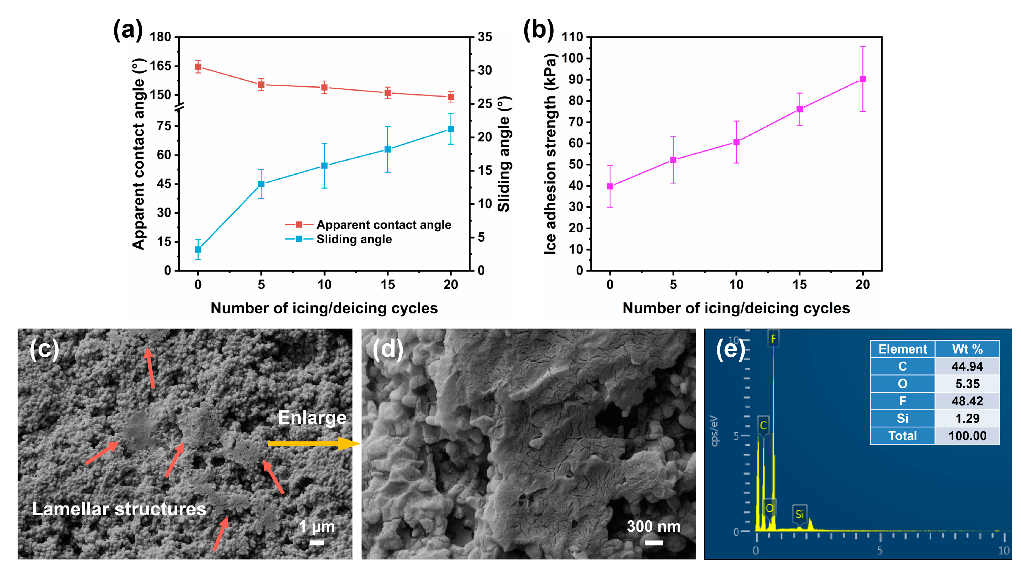 Coatings 13 00569 g009 Coatings 13 00569 g009
