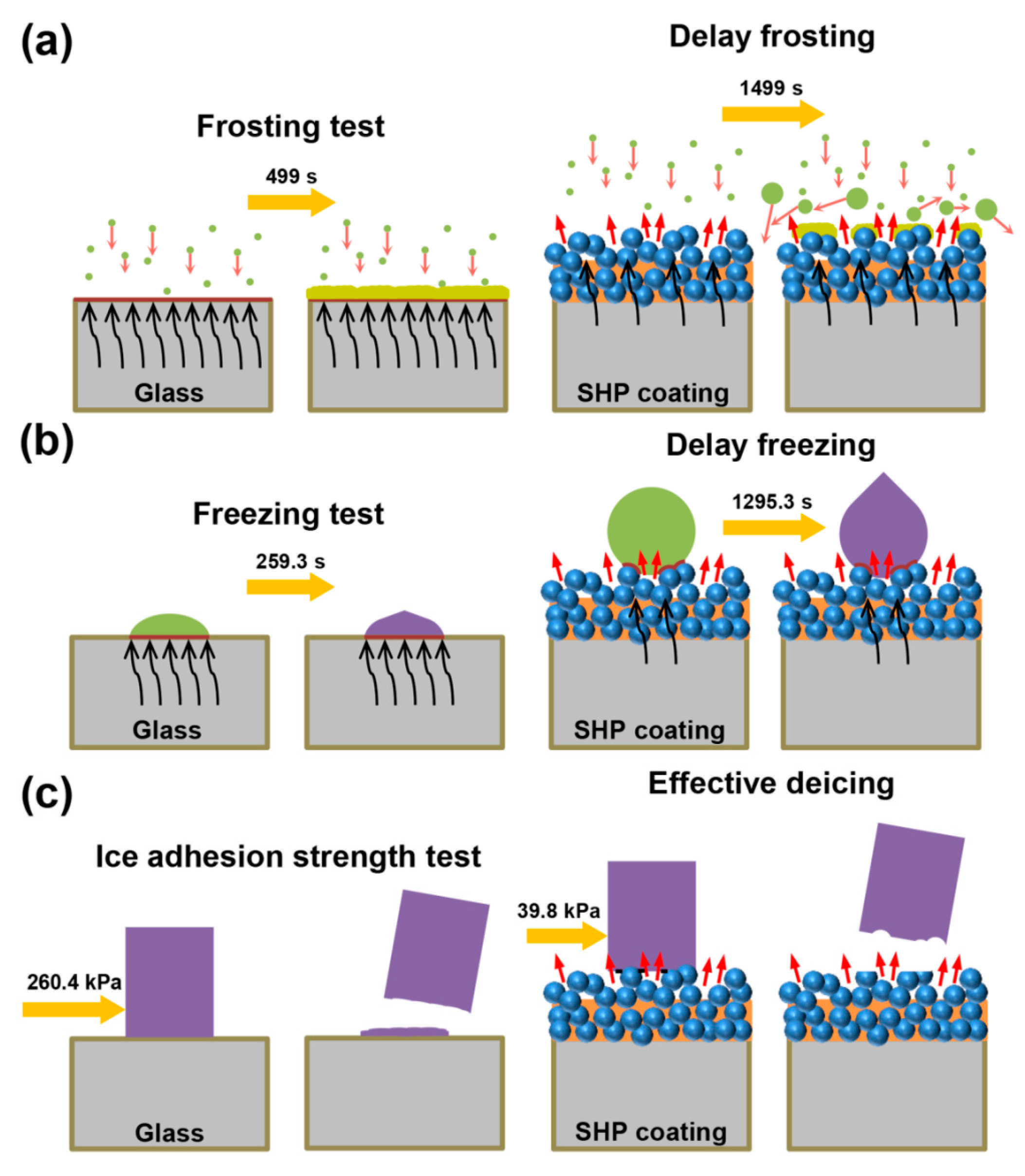 Coatings 13 00569 g010 Coatings 13 00569 g010
