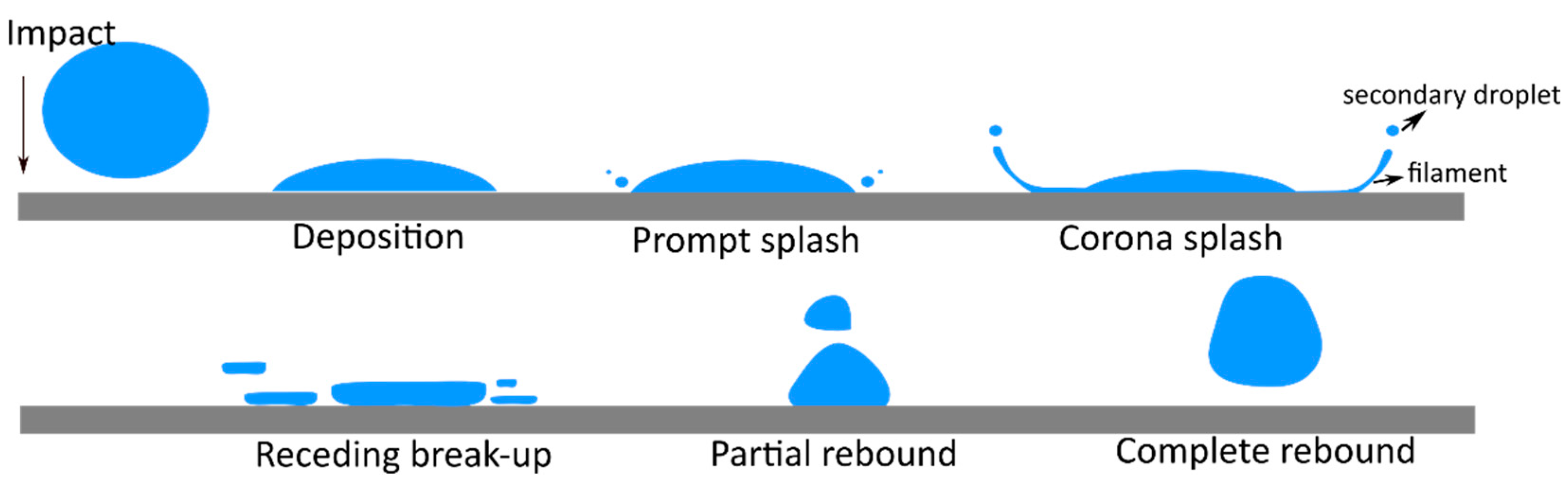 Coatings 13 00577 g003 Coatings 13 00577 g003