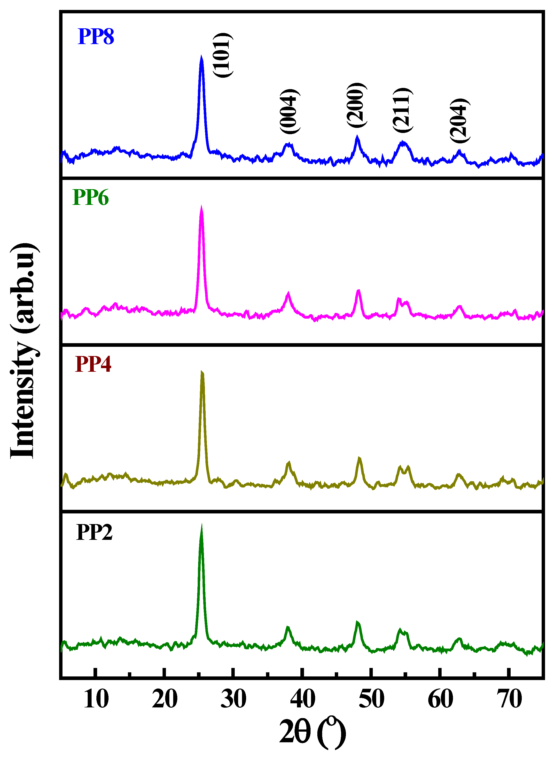 Coatings 13 00579 g002 Coatings 13 00579 g002