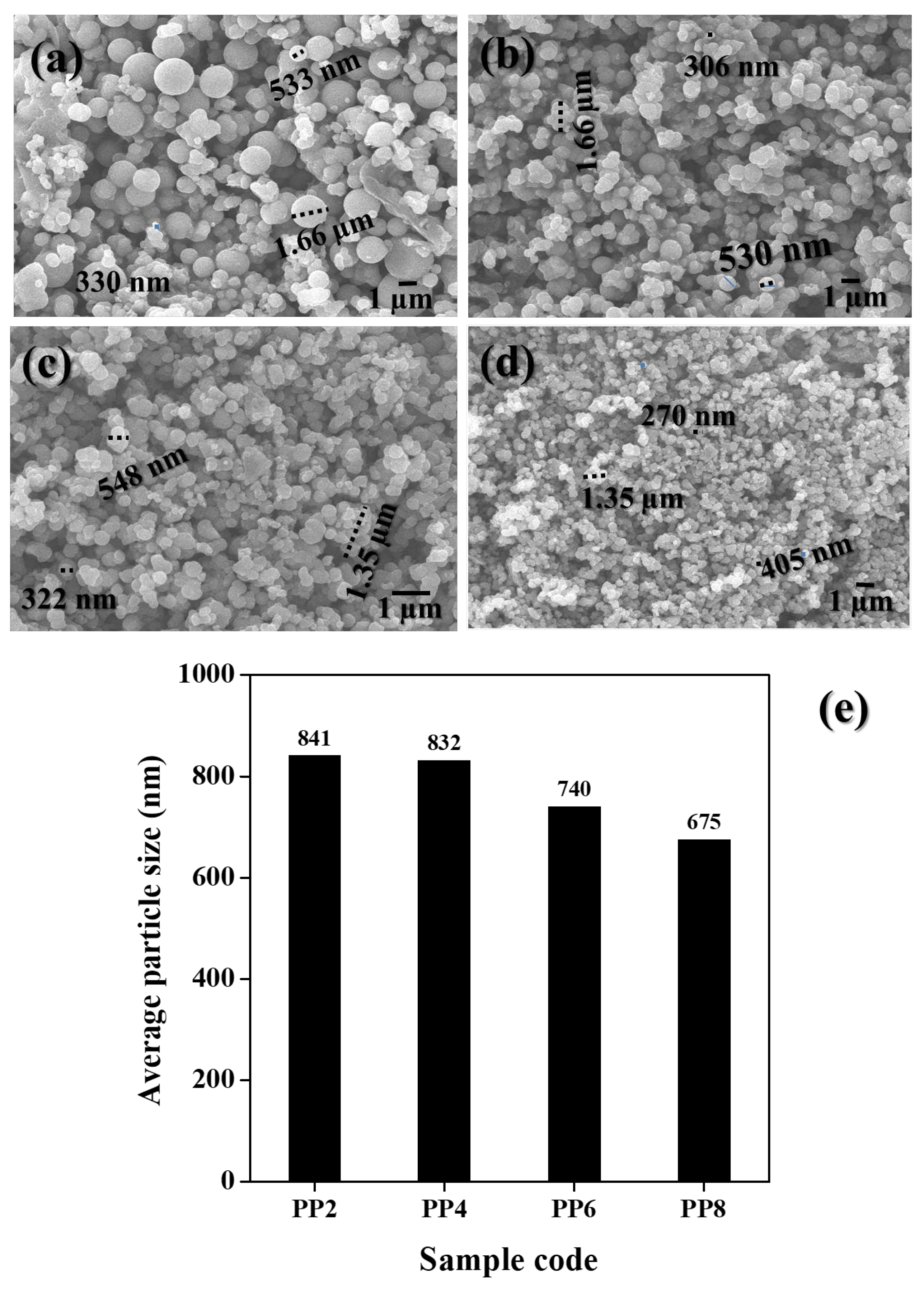 Coatings 13 00579 g003 Coatings 13 00579 g003