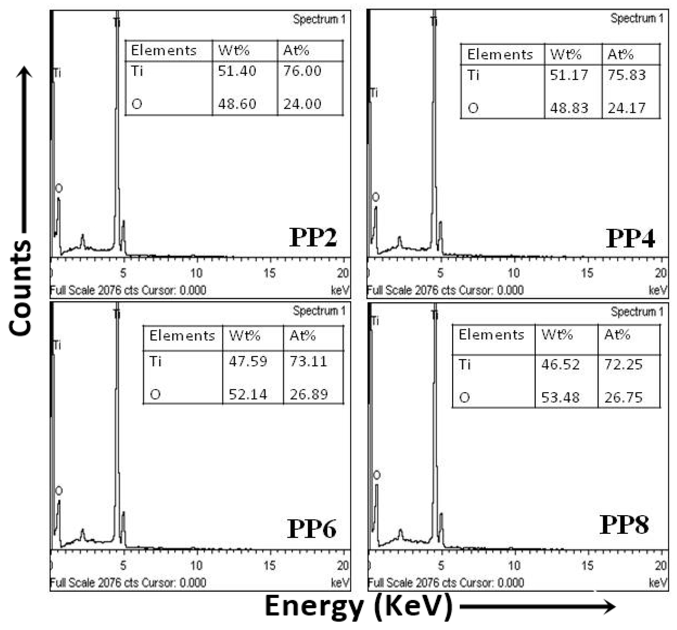Coatings 13 00579 g004 Coatings 13 00579 g004