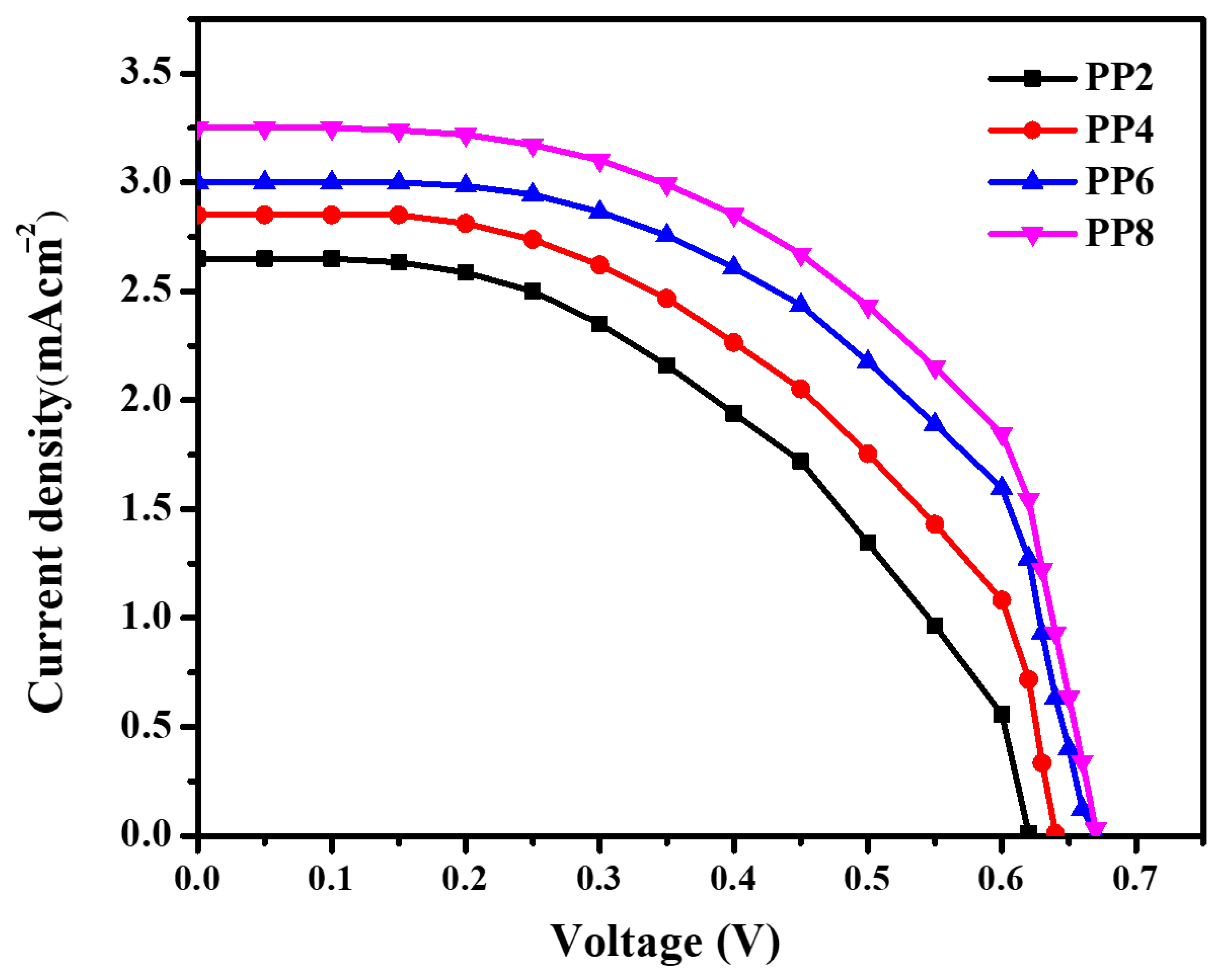 Coatings 13 00579 g008 Coatings 13 00579 g008