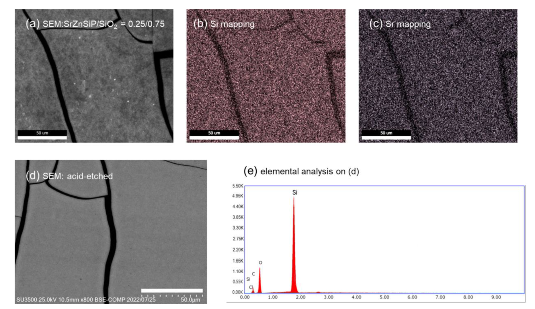 Coatings 13 00580 g009 Coatings 13 00580 g009