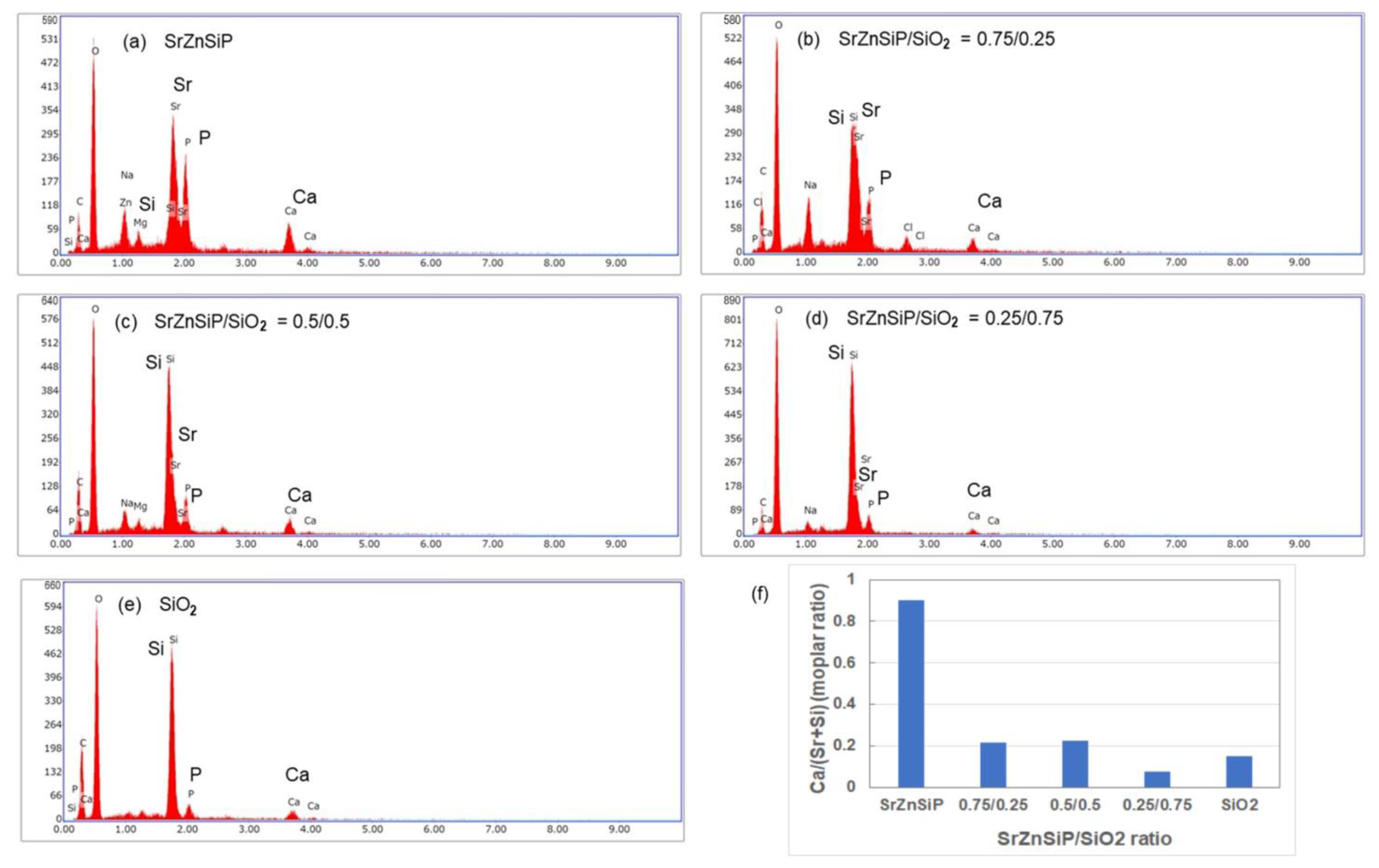 Coatings 13 00580 g011 Coatings 13 00580 g011