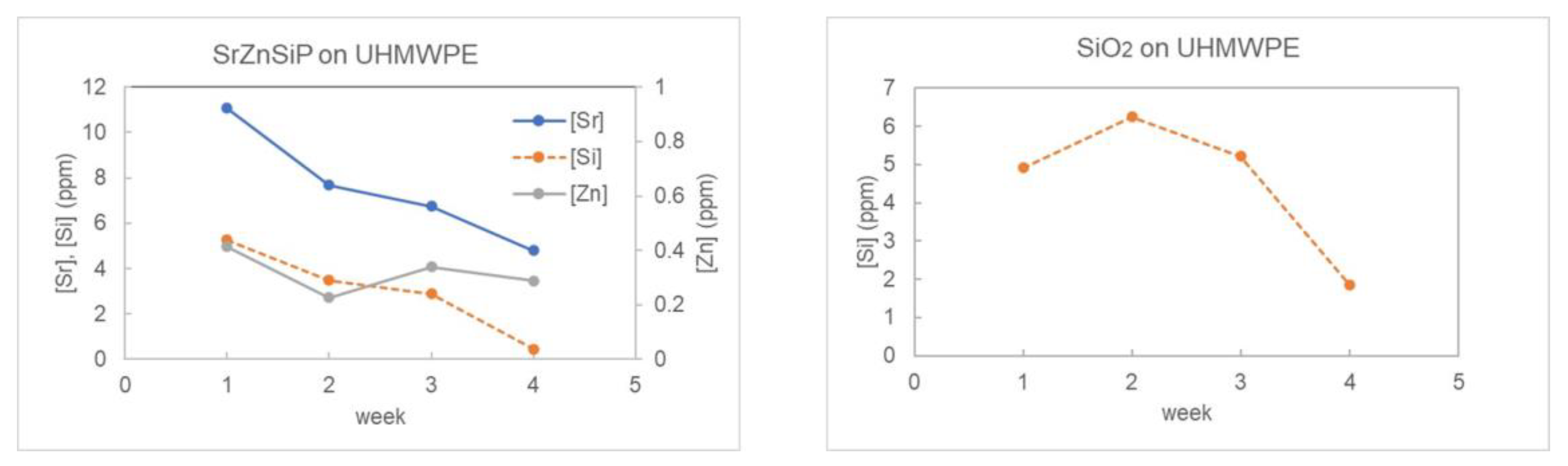 Coatings 13 00580 g013 Coatings 13 00580 g013