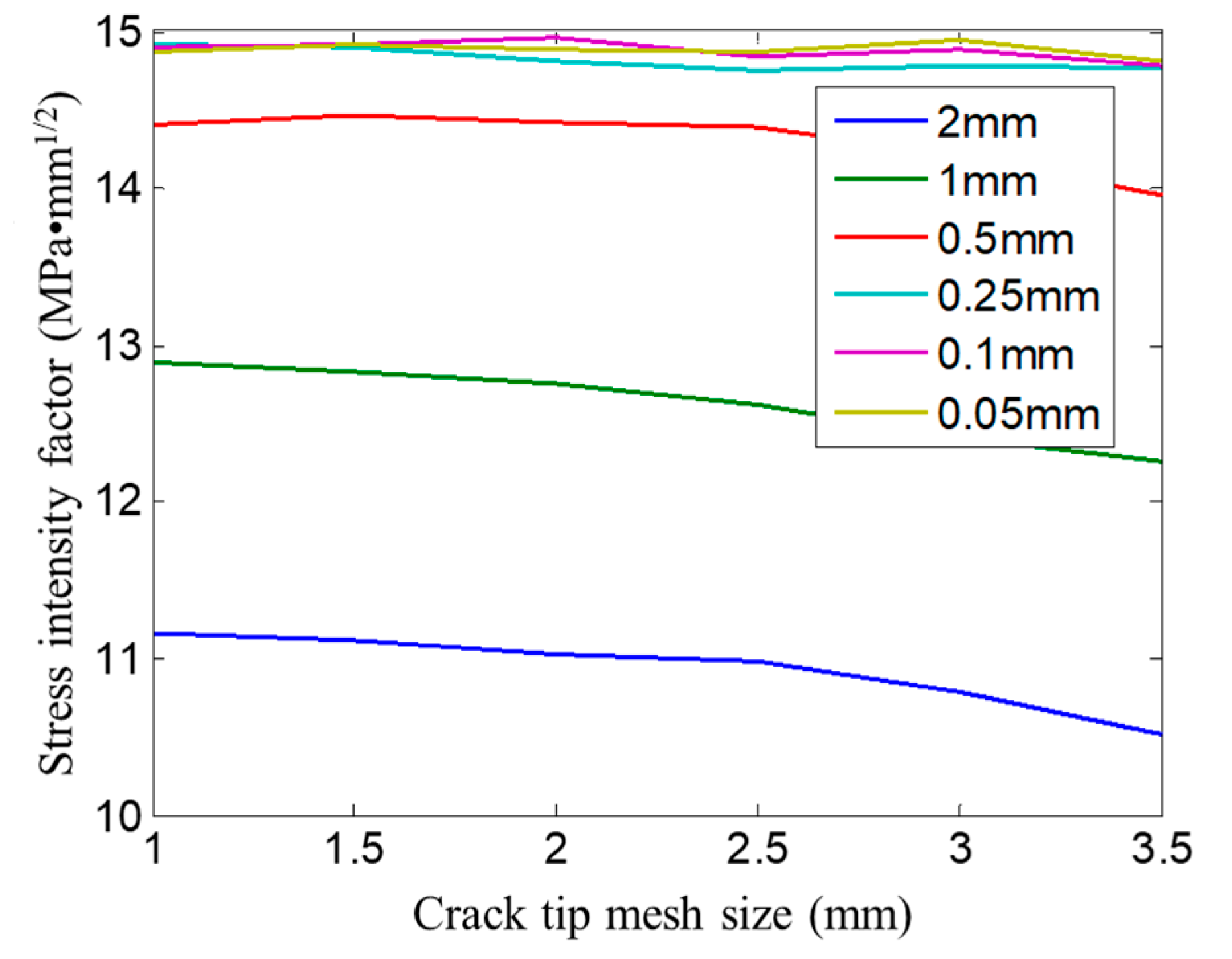 Coatings 13 00581 g003