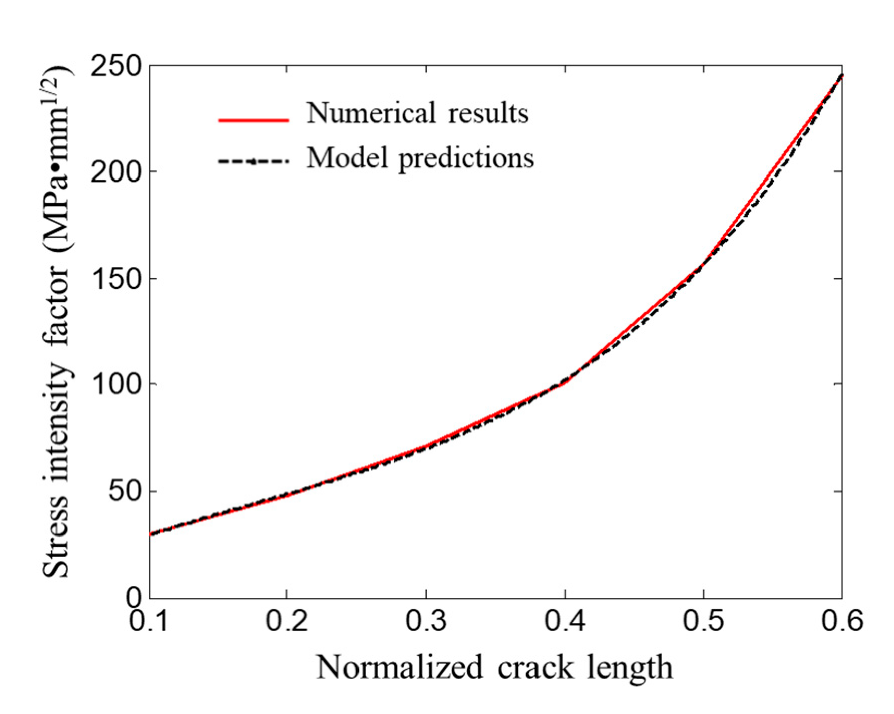 Coatings 13 00581 g006