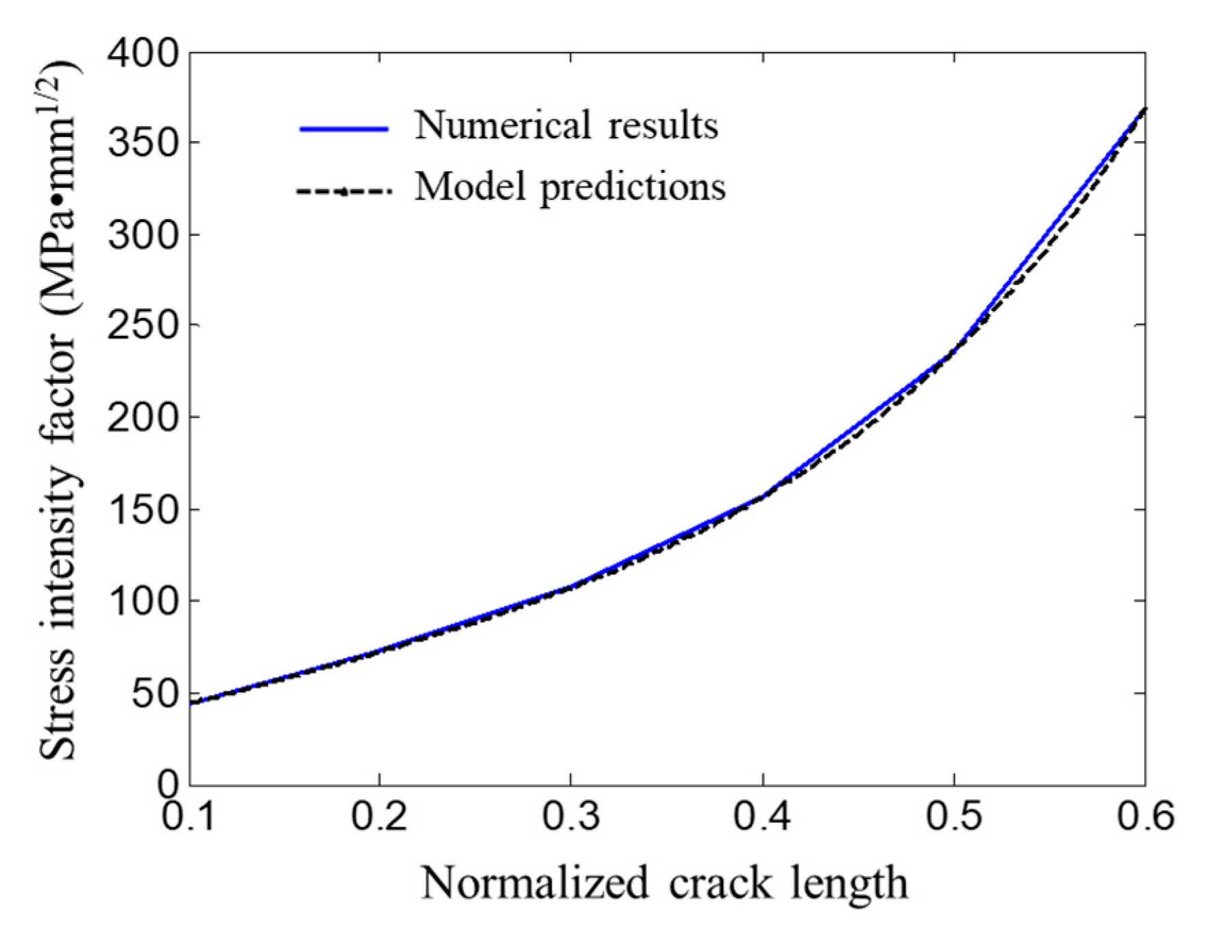 Coatings 13 00581 g007