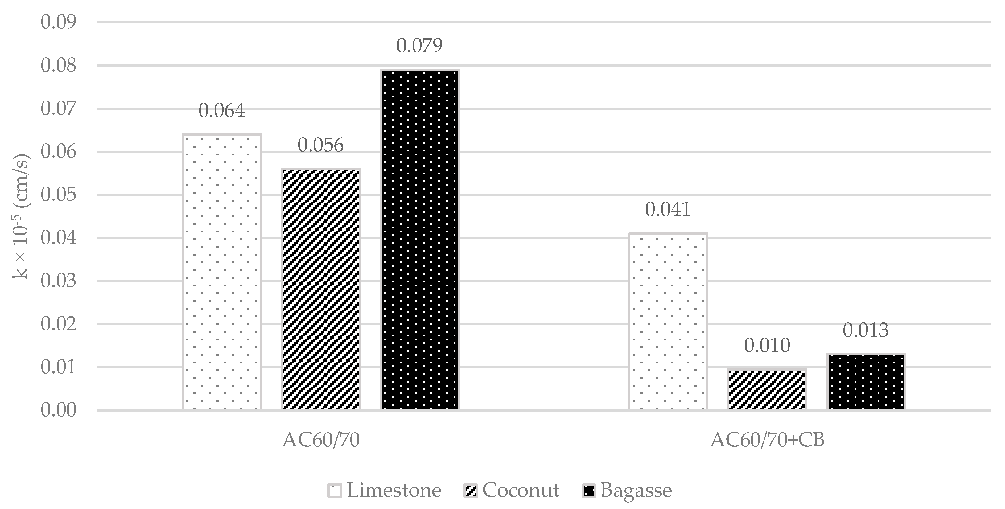 Coatings 13 00584 g005
