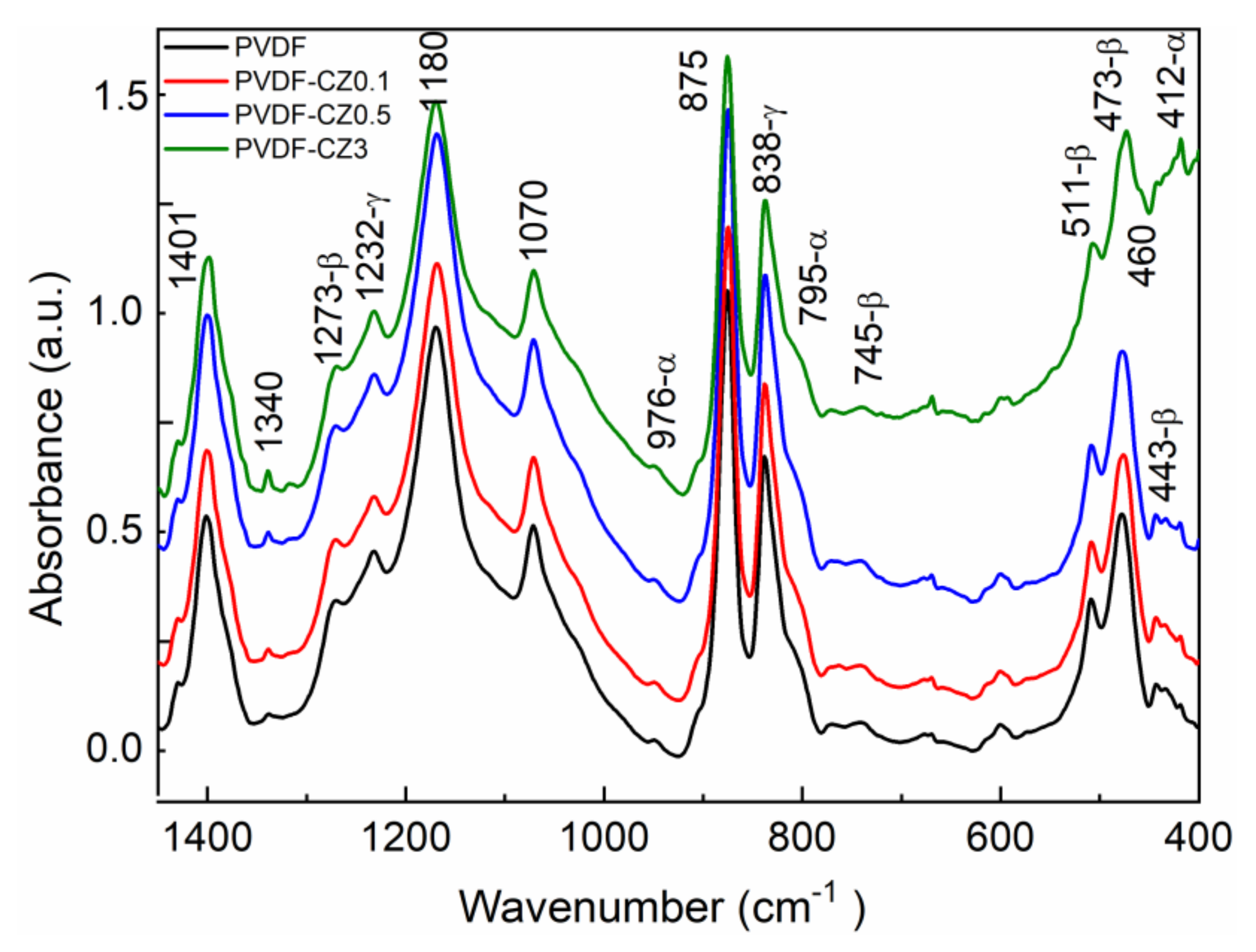Coatings 13 00594 g002