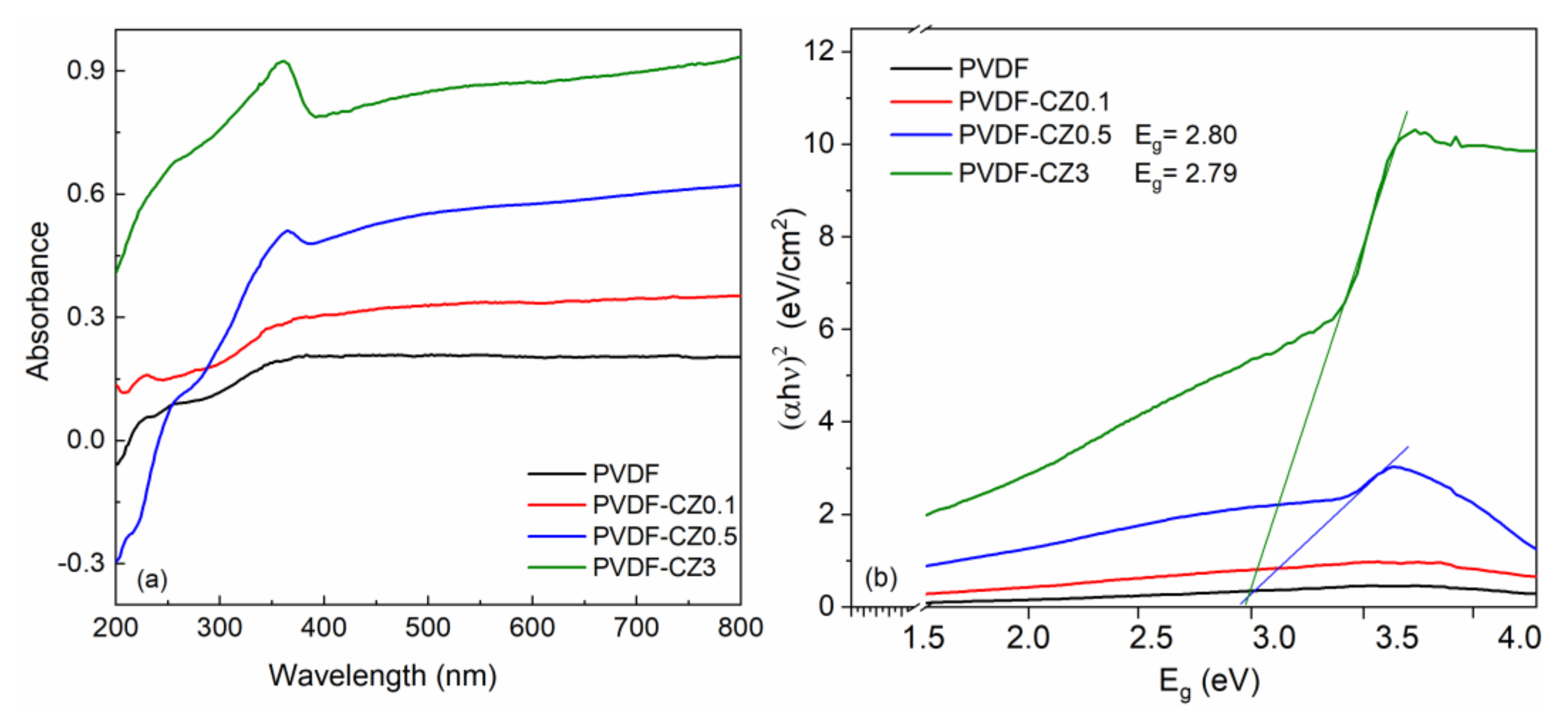 Coatings 13 00594 g006