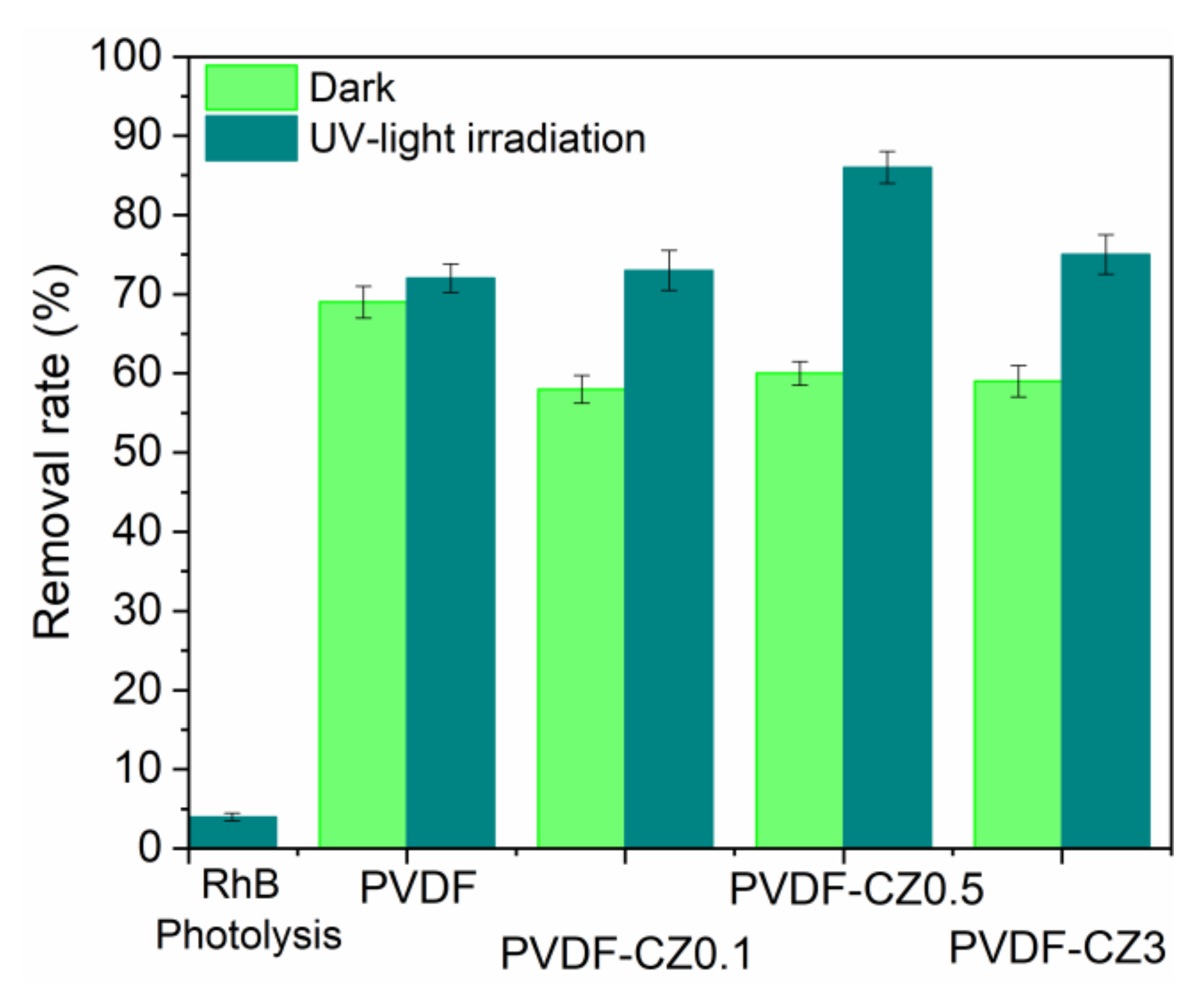 Coatings 13 00594 g008