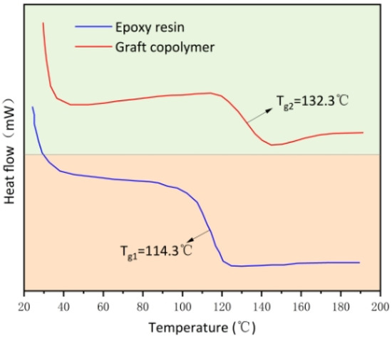 Advances in Waterborne Acrylic Resins: Synthesis Principle