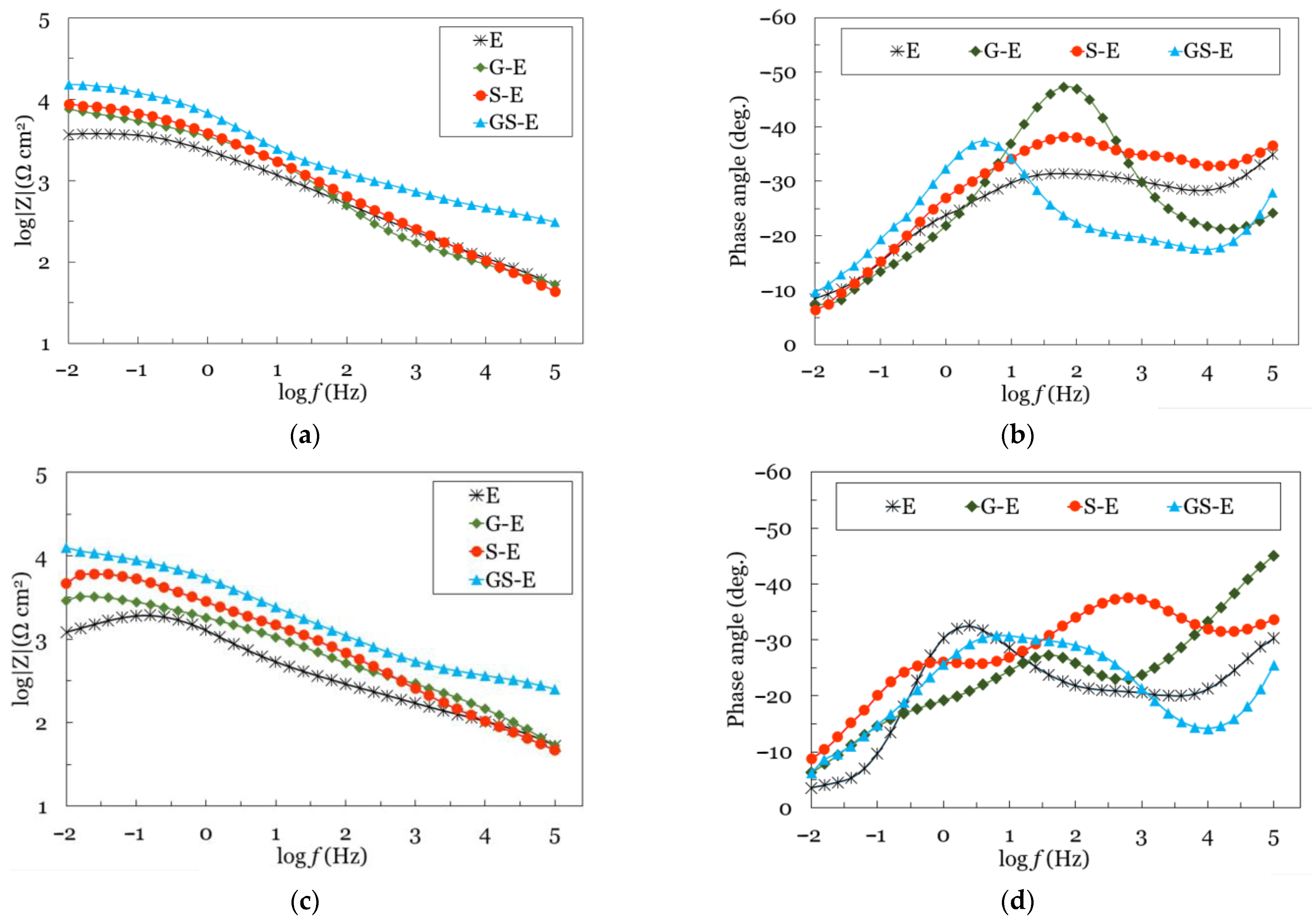 Coatings 13 00604 g010