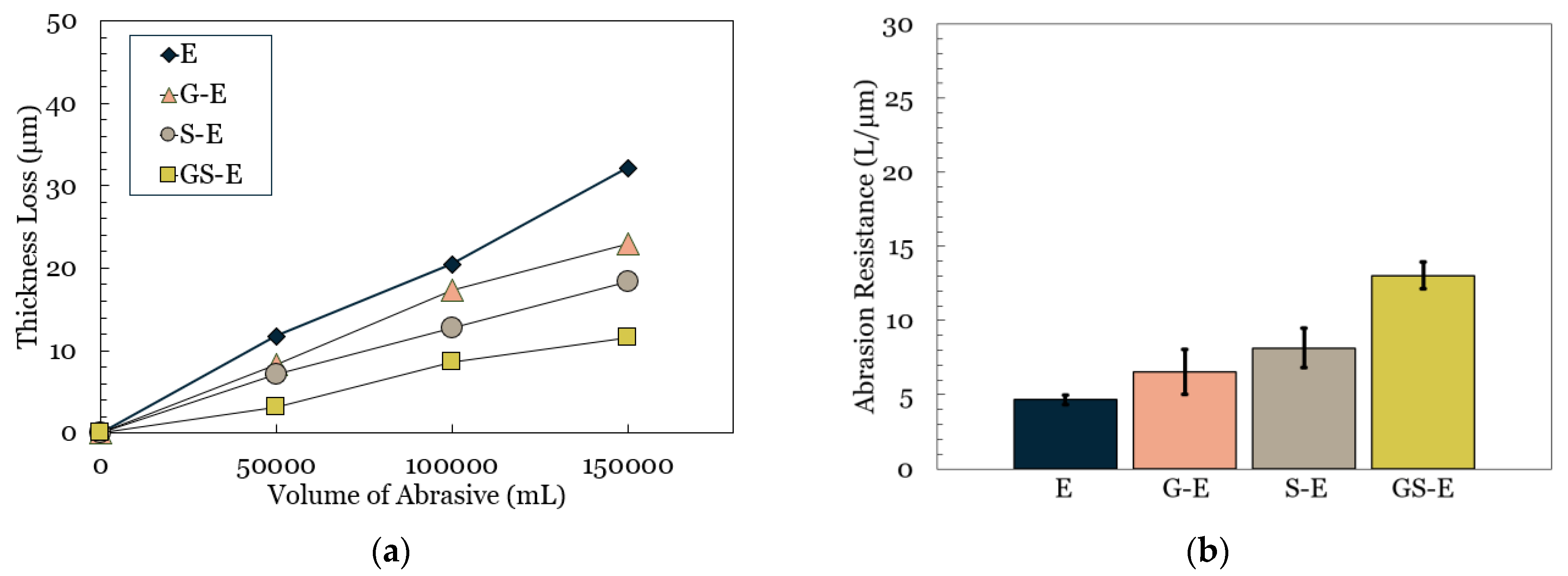 Coatings 13 00604 g012