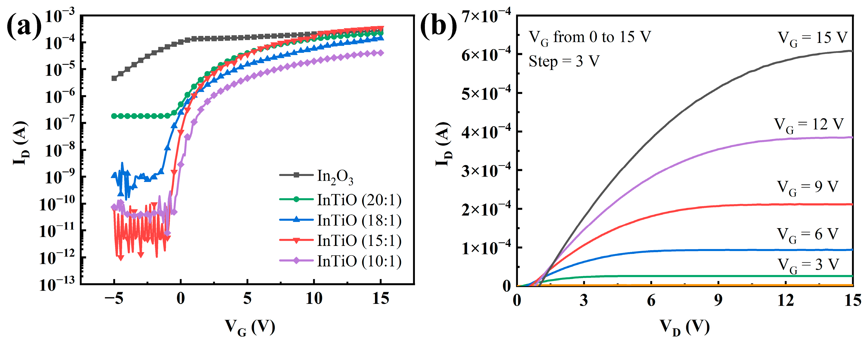 Coatings 13 00605 g005