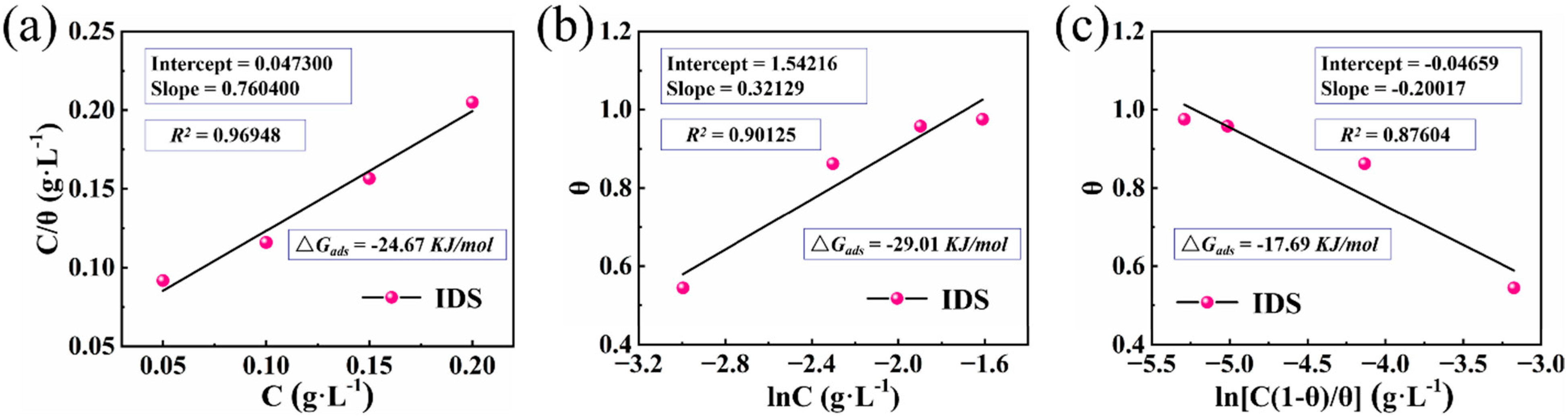 Coatings 13 00613 g007
