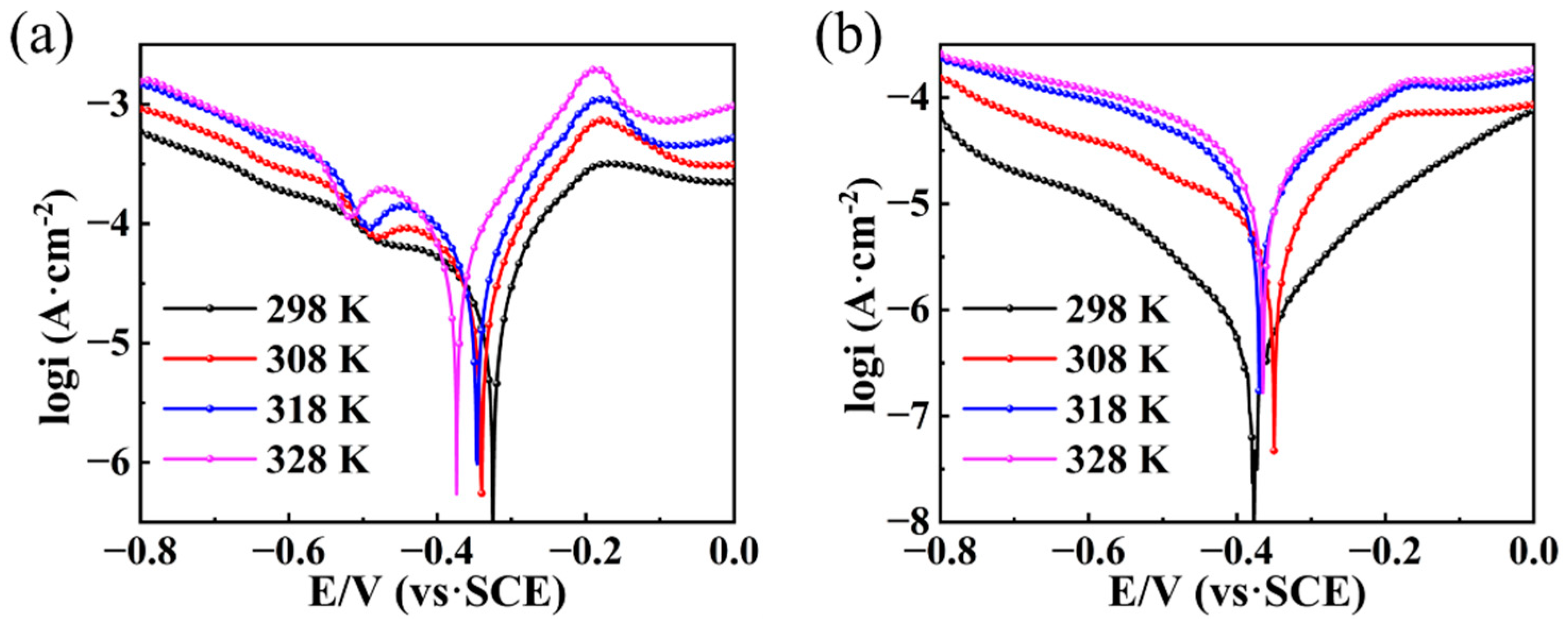 Coatings 13 00613 g010
