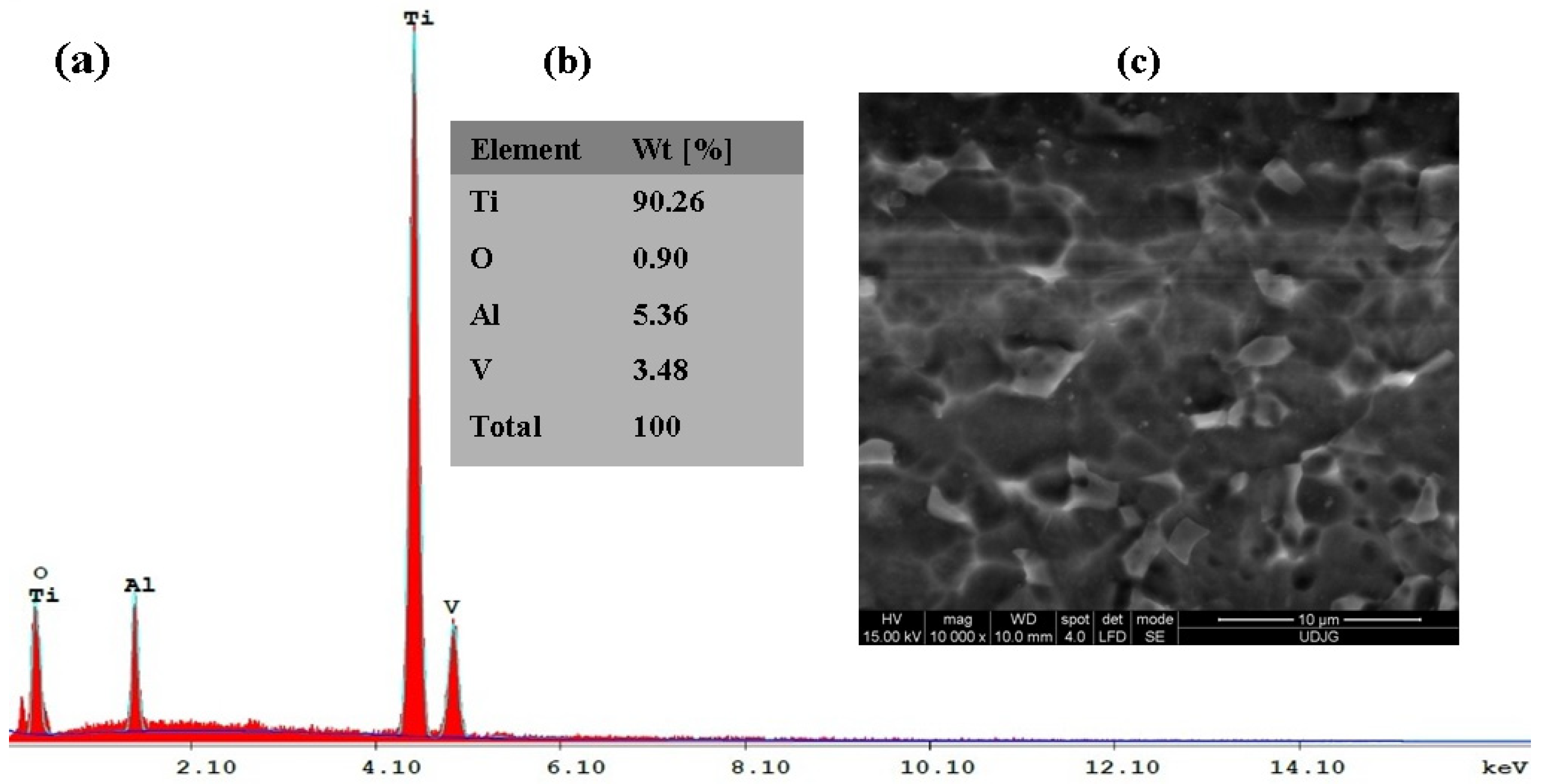 Coatings 13 00614 g003