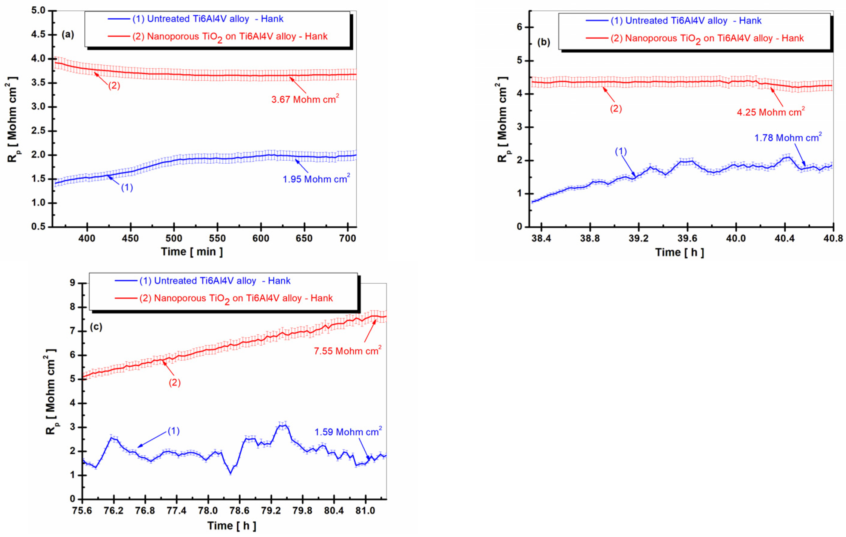 Coatings 13 00614 g008
