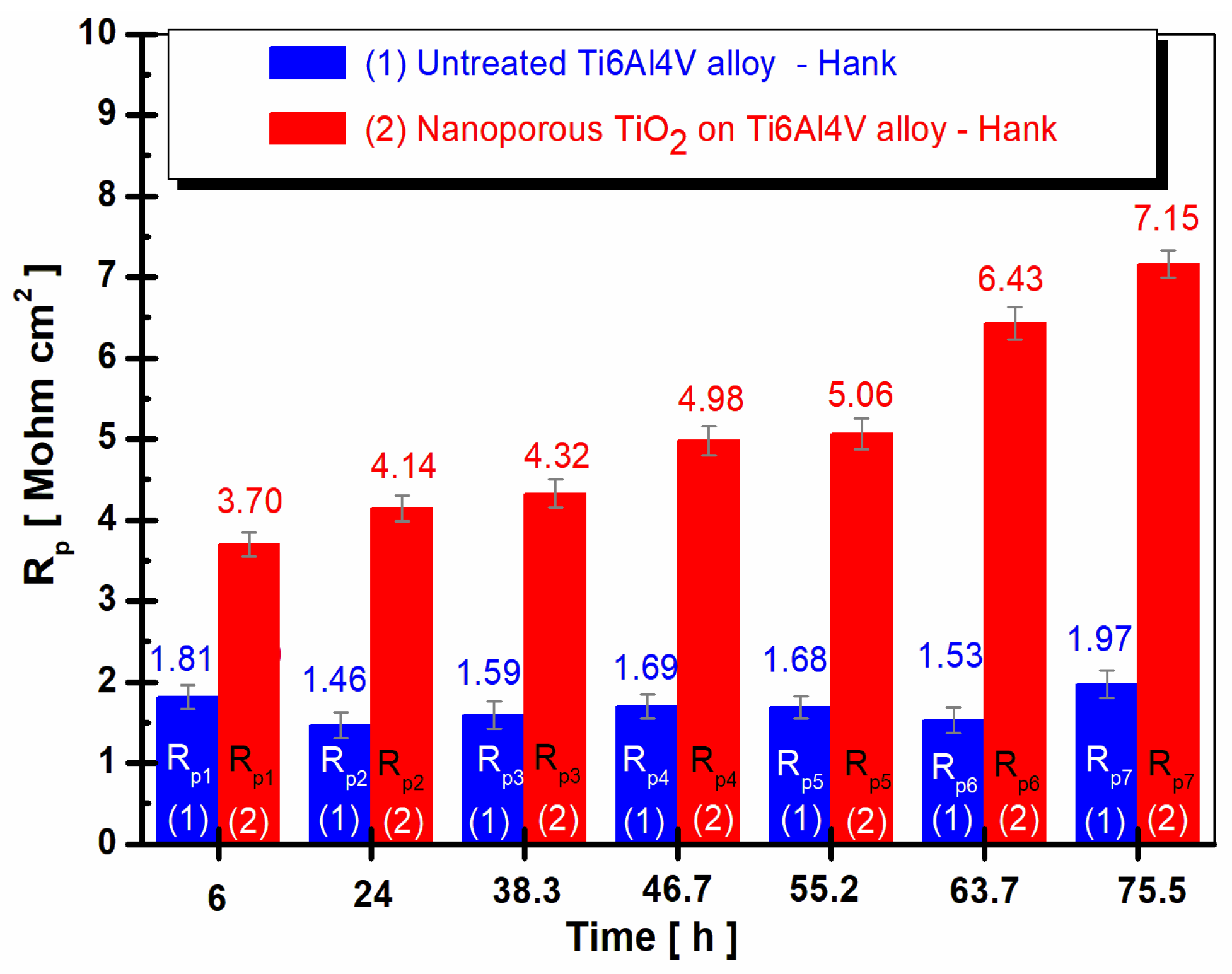 Coatings 13 00614 g009