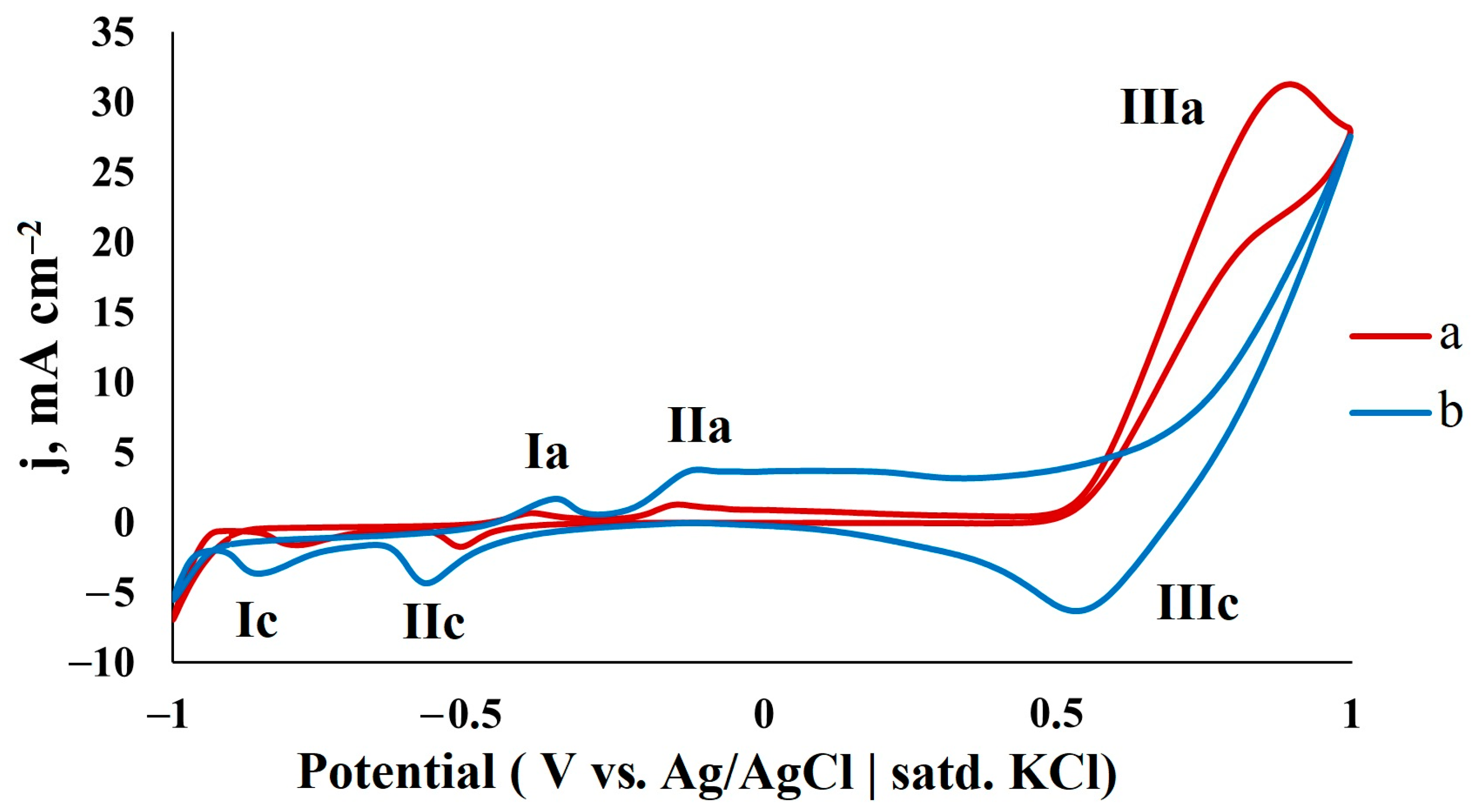 Coatings 13 00621 g001 Coatings 13 00621 g001