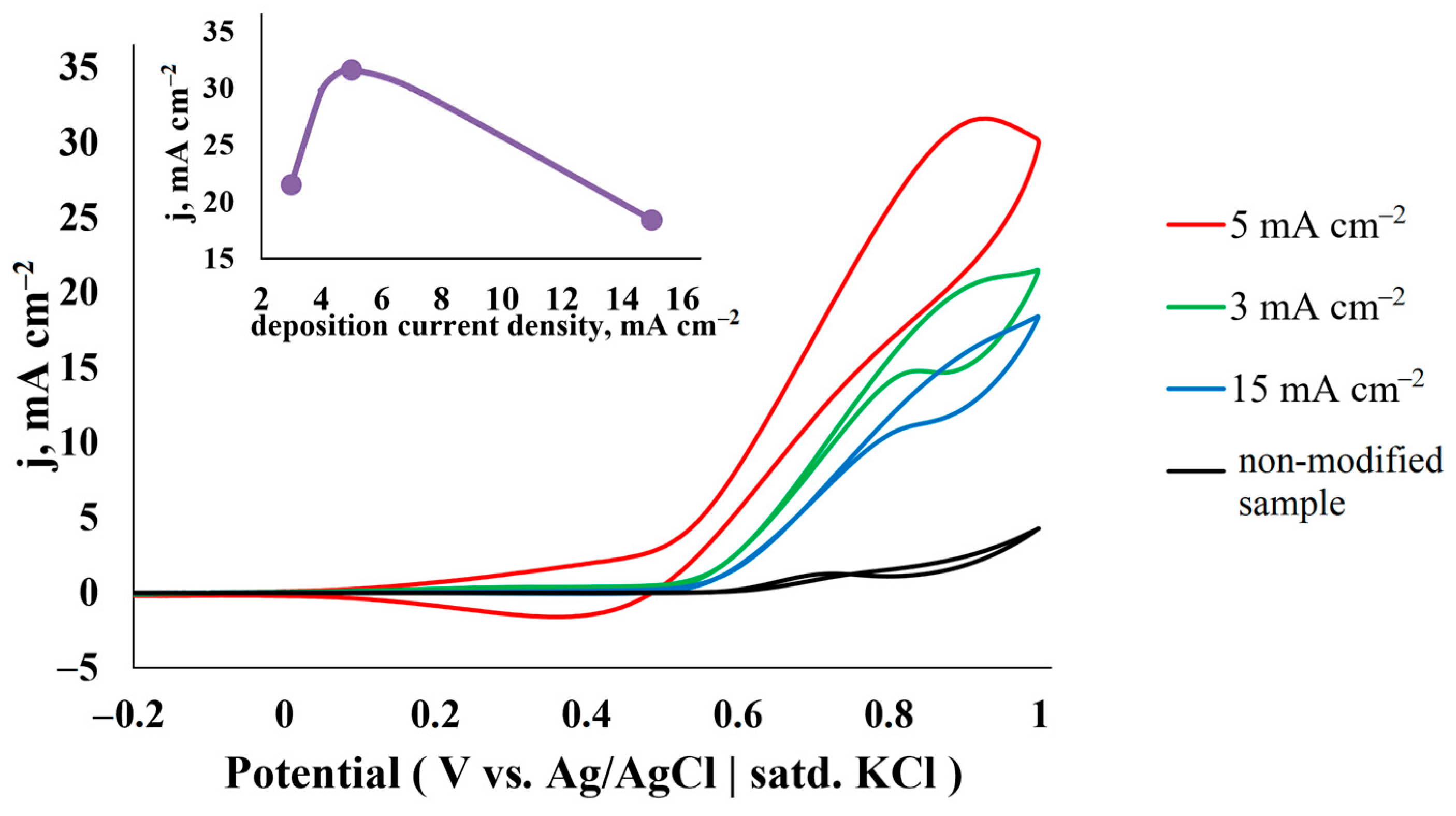 Coatings 13 00621 g007 Coatings 13 00621 g007