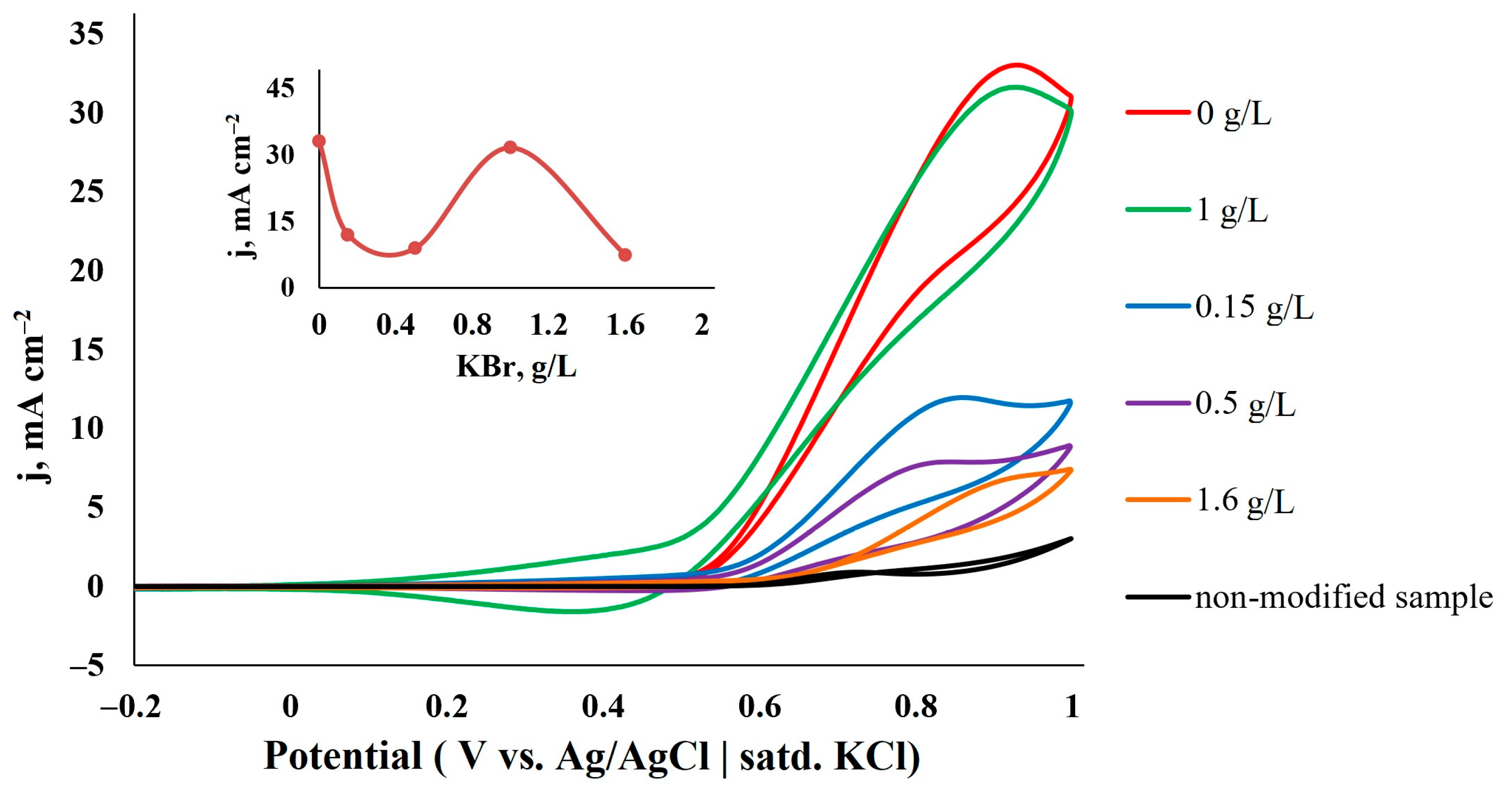 Coatings 13 00621 g009 Coatings 13 00621 g009